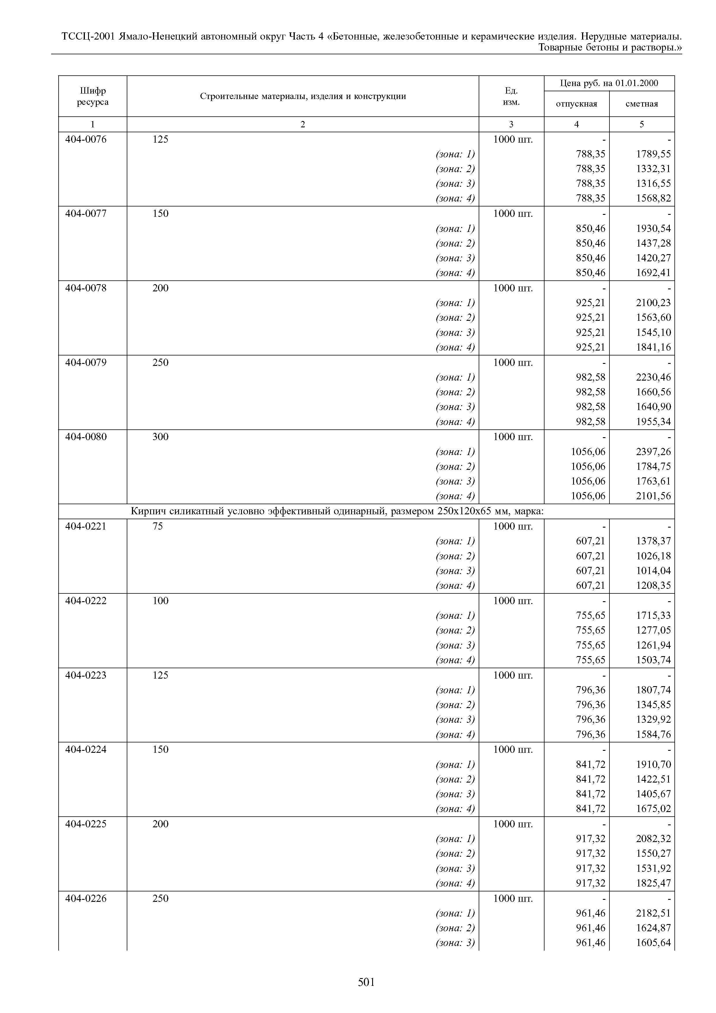 ТССЦ Ямало-Ненецкий автономный округ 04-2001