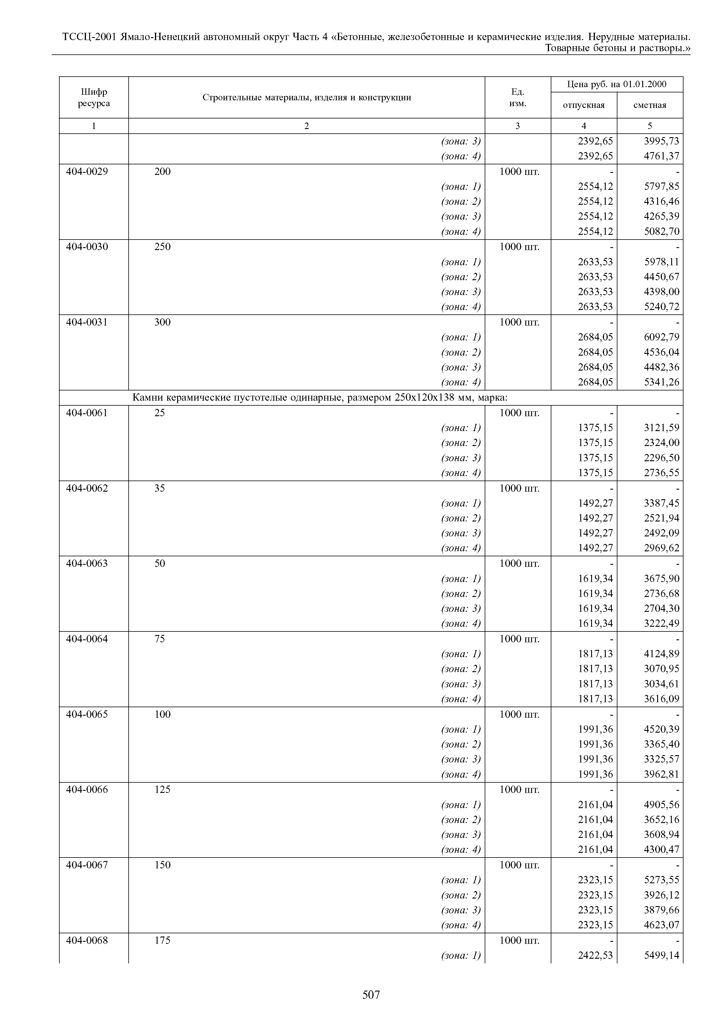 ТССЦ Ямало-Ненецкий автономный округ 04-2001