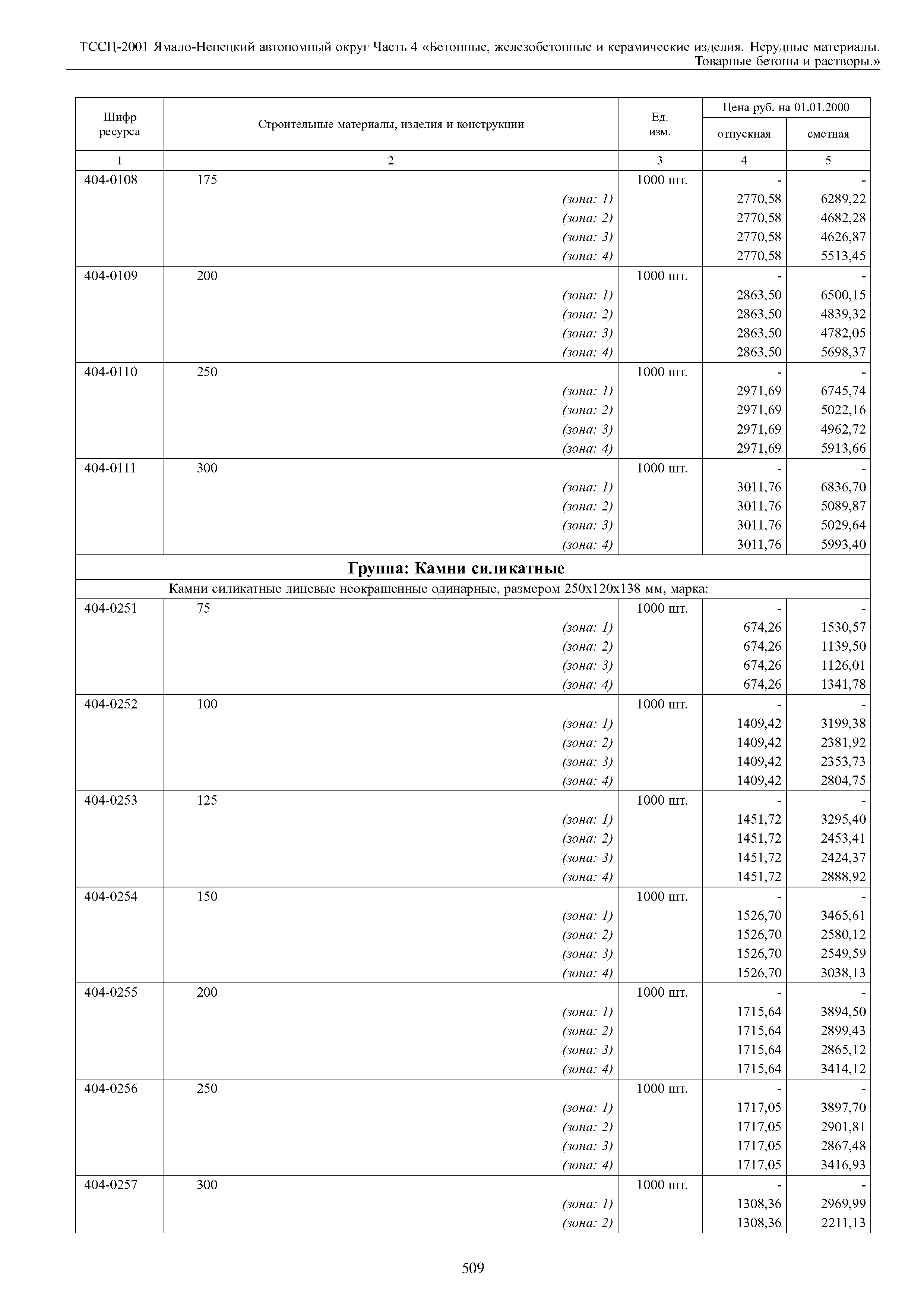 ТССЦ Ямало-Ненецкий автономный округ 04-2001