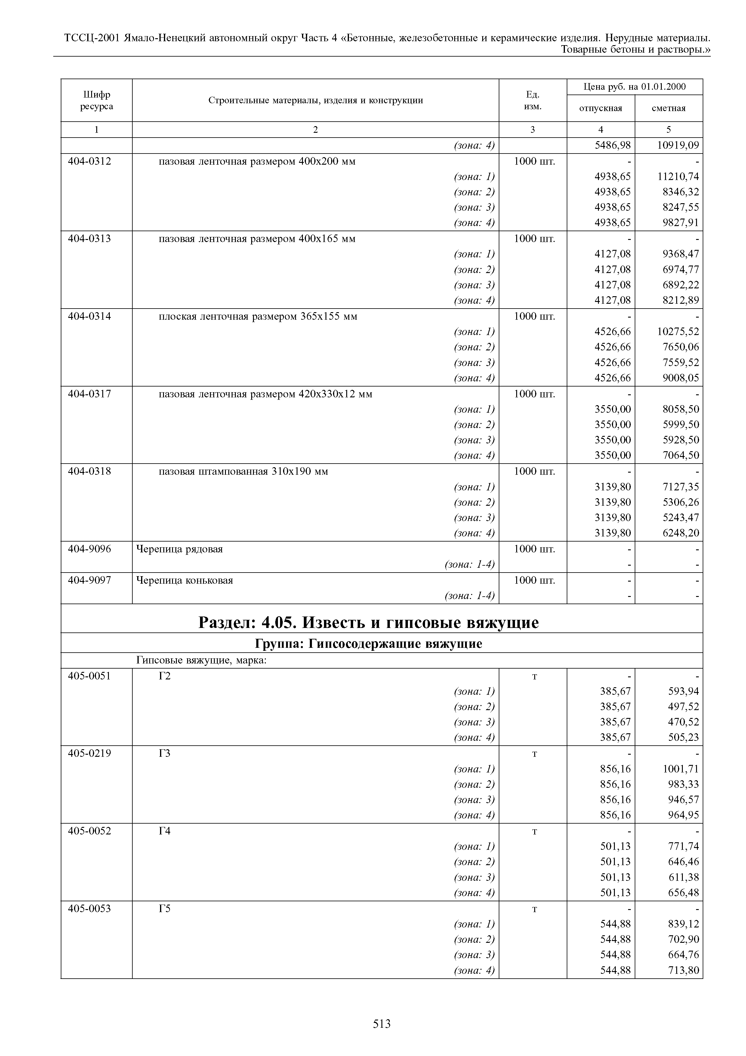 ТССЦ Ямало-Ненецкий автономный округ 04-2001