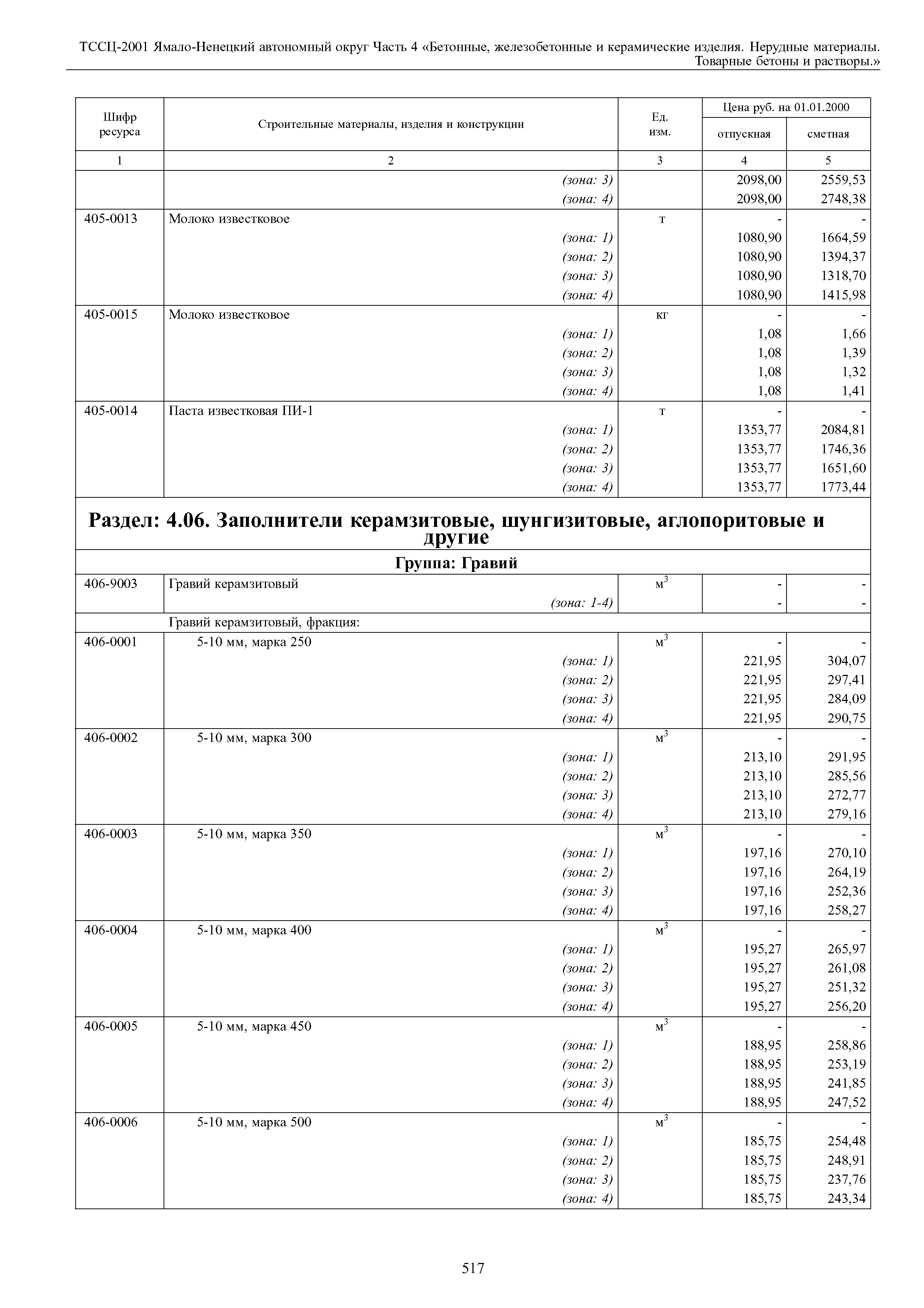 ТССЦ Ямало-Ненецкий автономный округ 04-2001