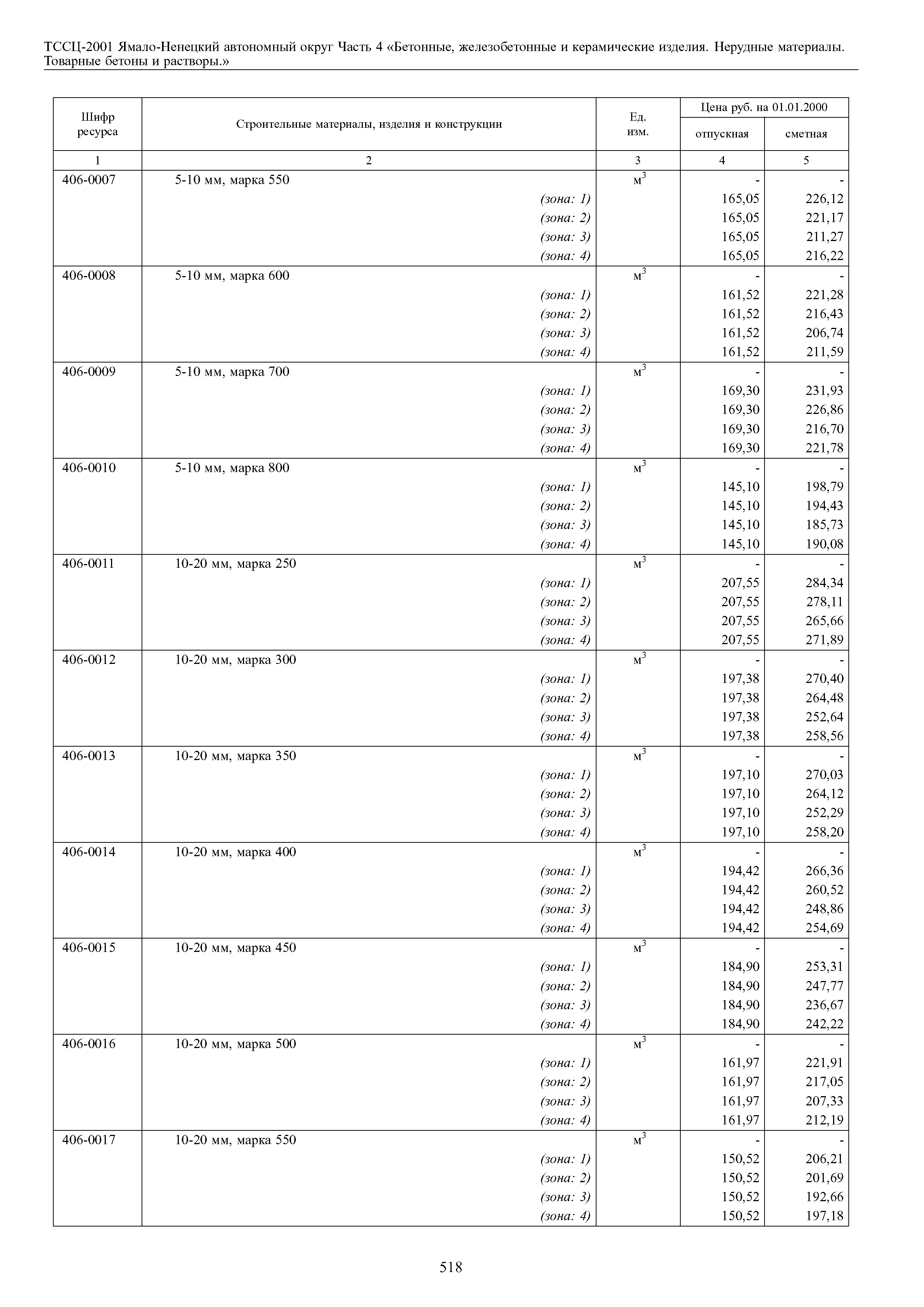 ТССЦ Ямало-Ненецкий автономный округ 04-2001