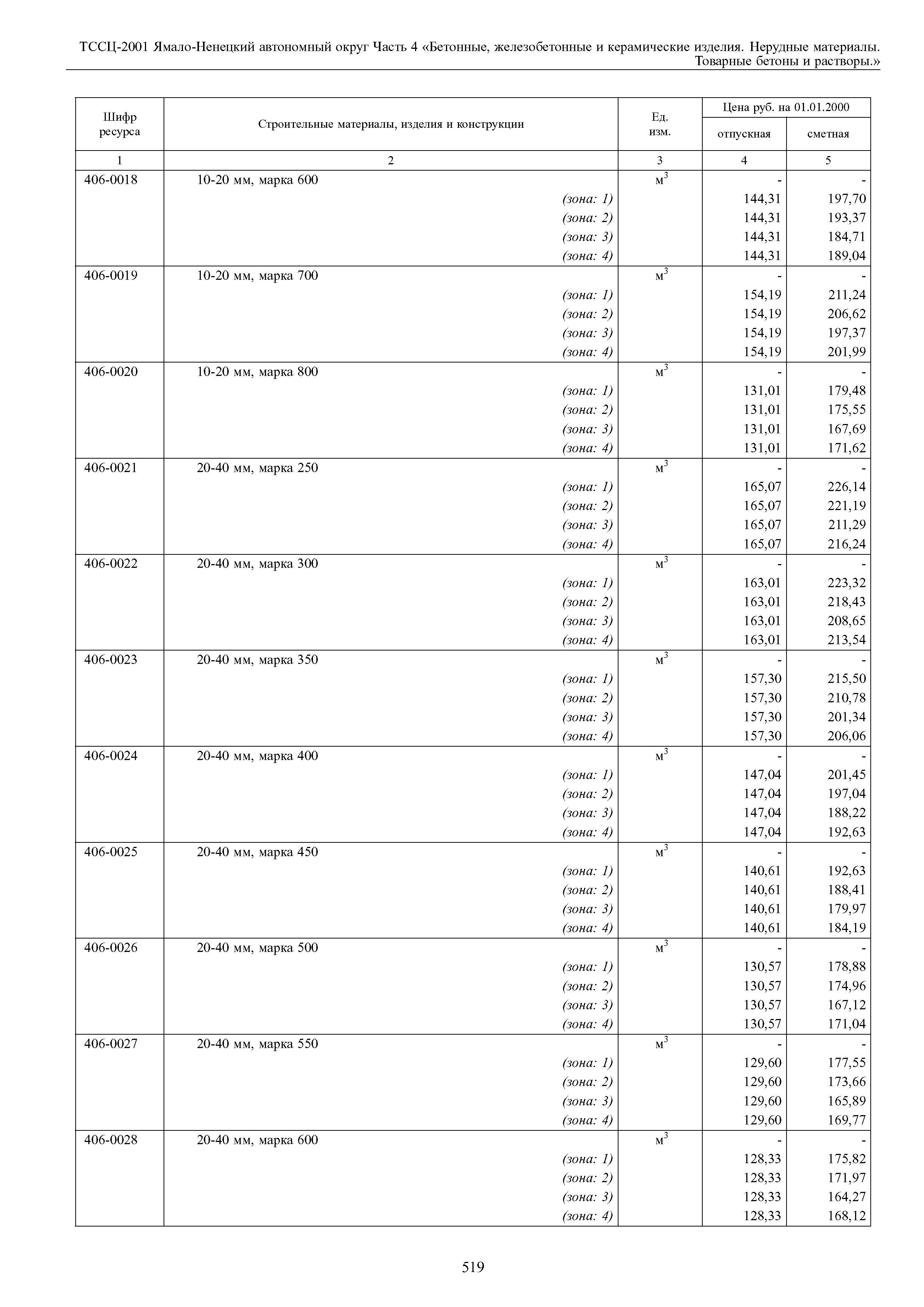 ТССЦ Ямало-Ненецкий автономный округ 04-2001