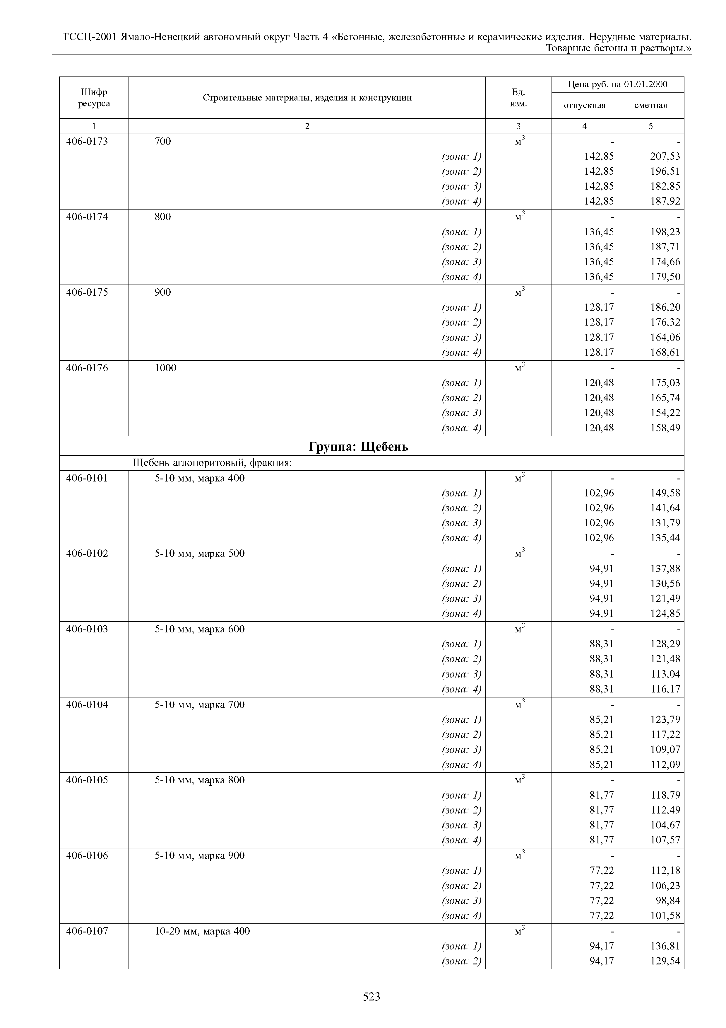 ТССЦ Ямало-Ненецкий автономный округ 04-2001