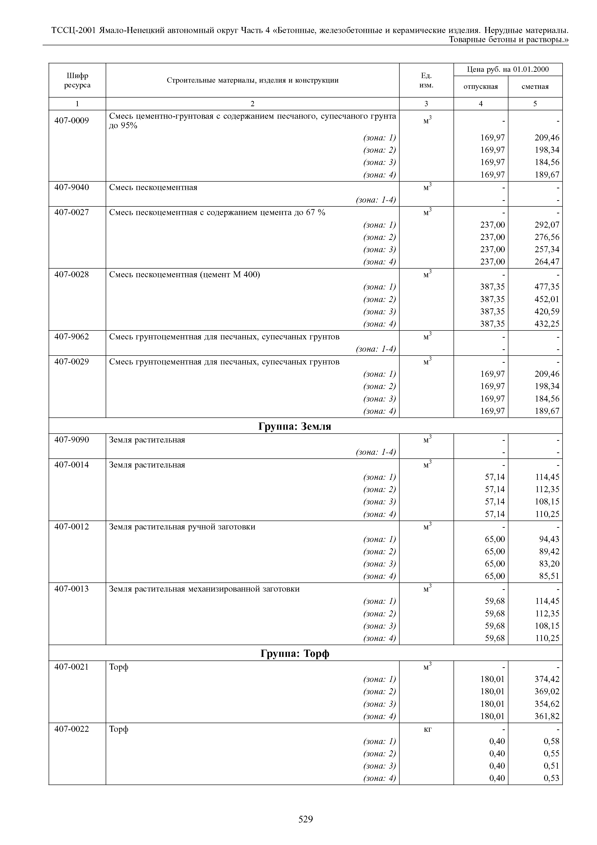 ТССЦ Ямало-Ненецкий автономный округ 04-2001