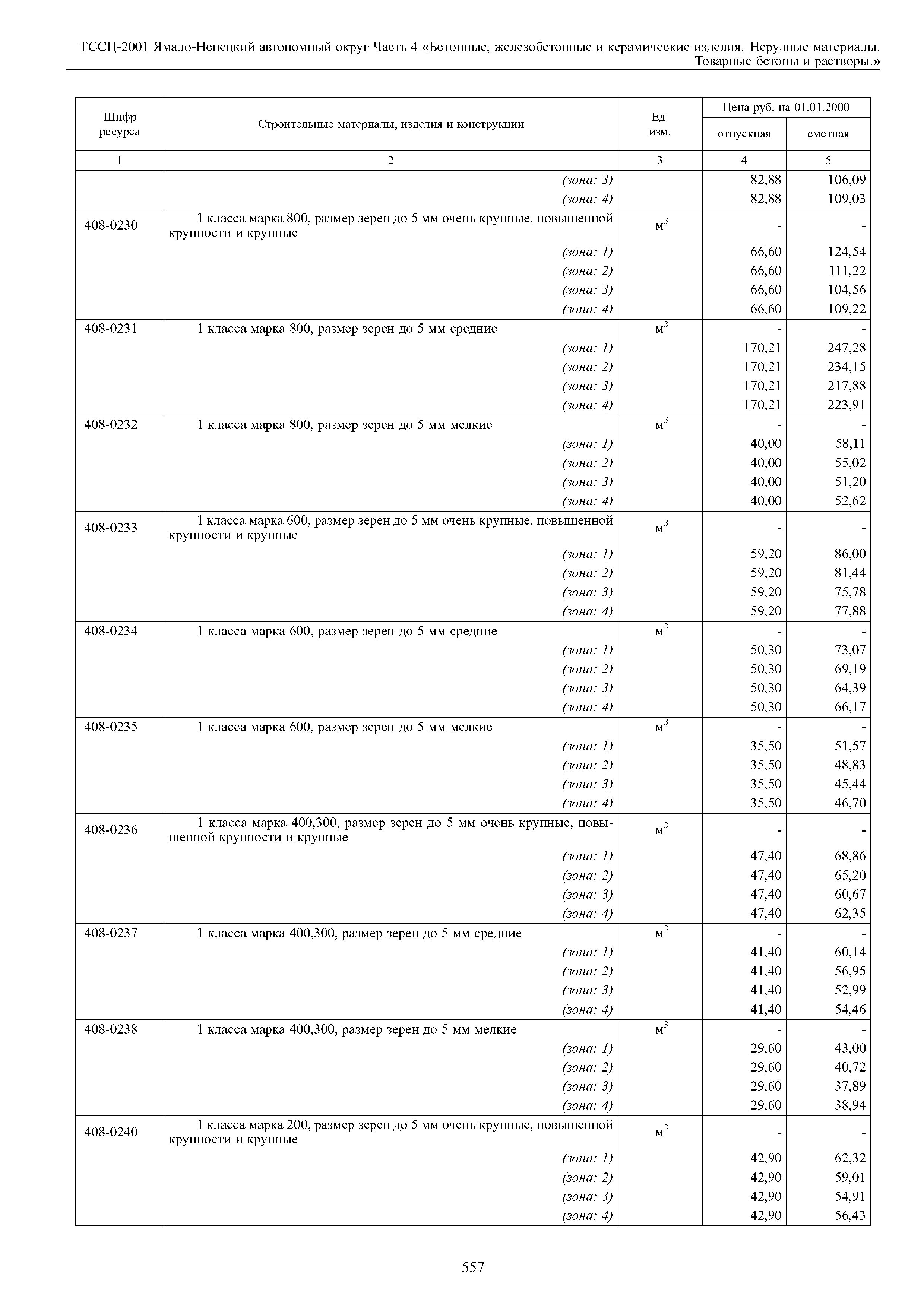 ТССЦ Ямало-Ненецкий автономный округ 04-2001