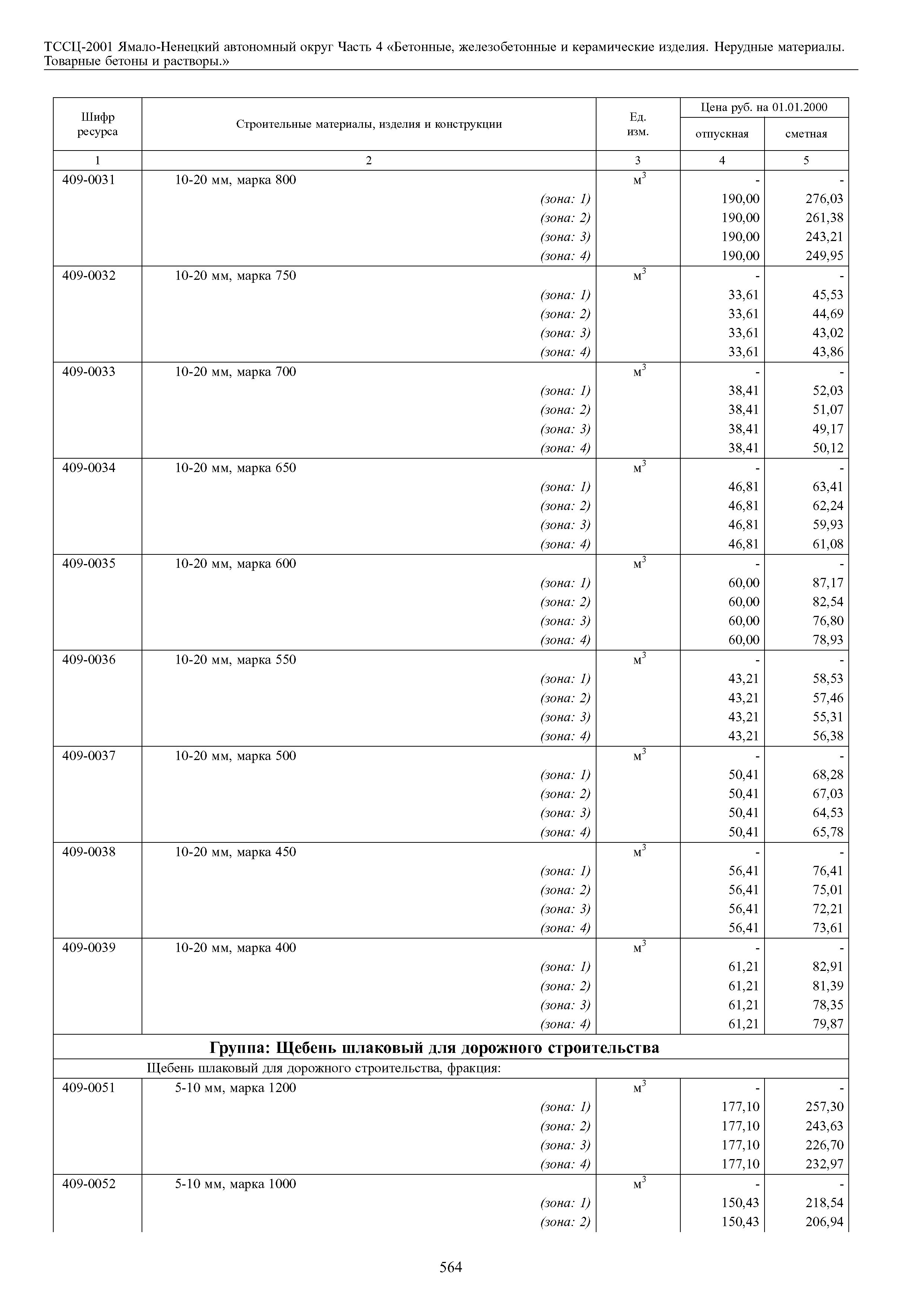 ТССЦ Ямало-Ненецкий автономный округ 04-2001