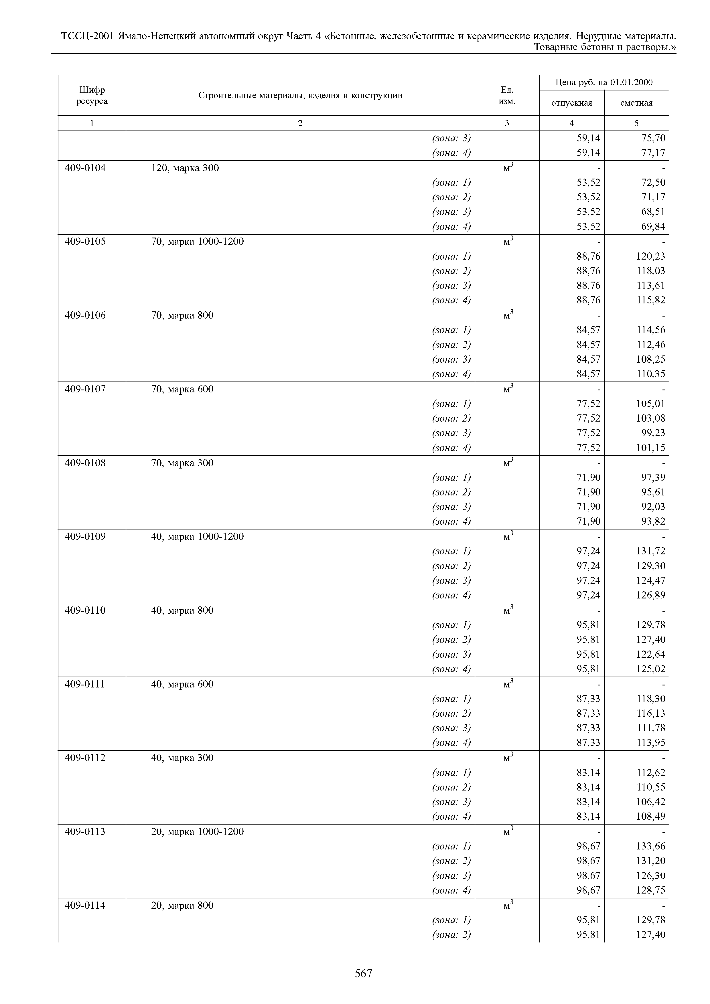 ТССЦ Ямало-Ненецкий автономный округ 04-2001