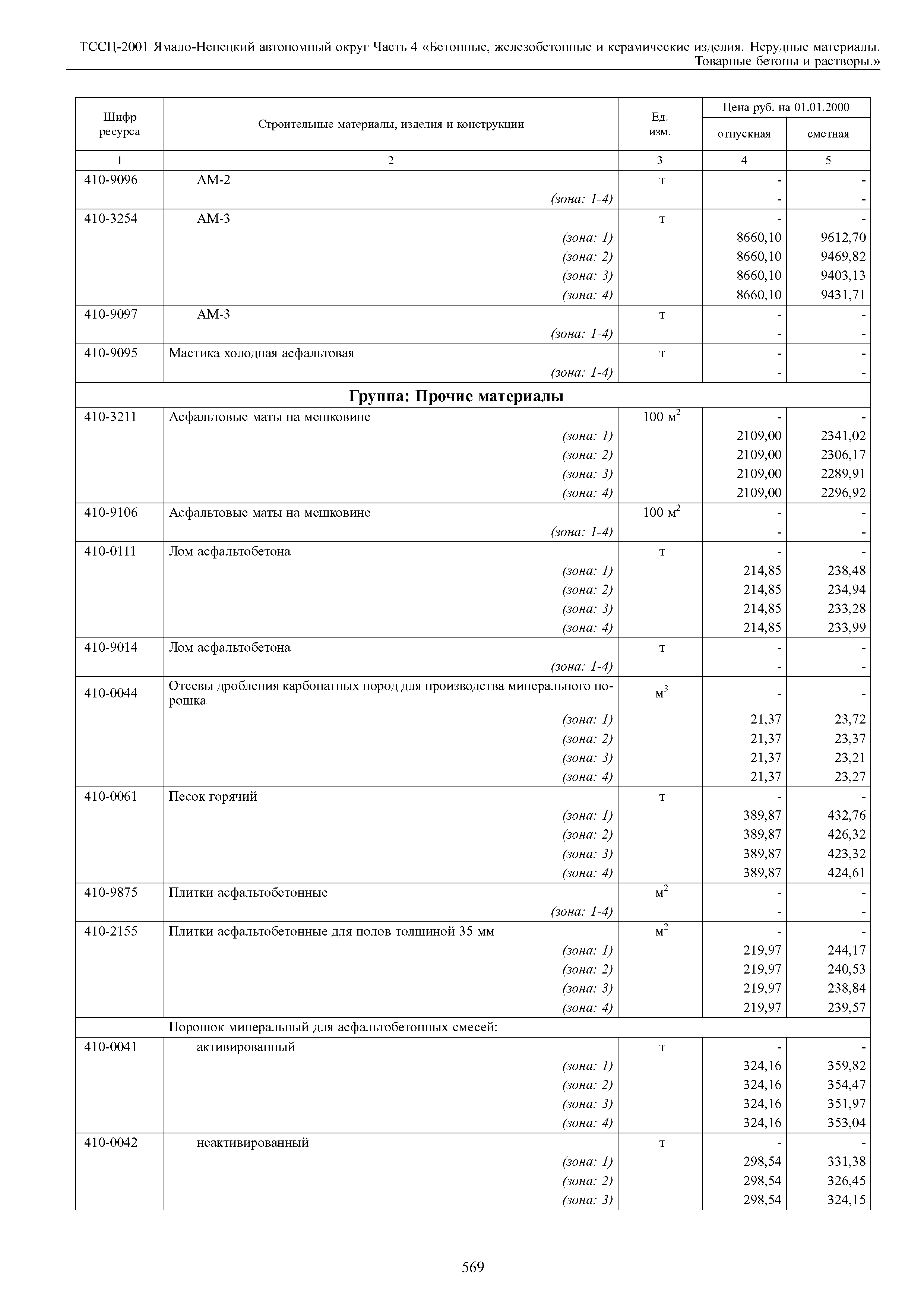 ТССЦ Ямало-Ненецкий автономный округ 04-2001