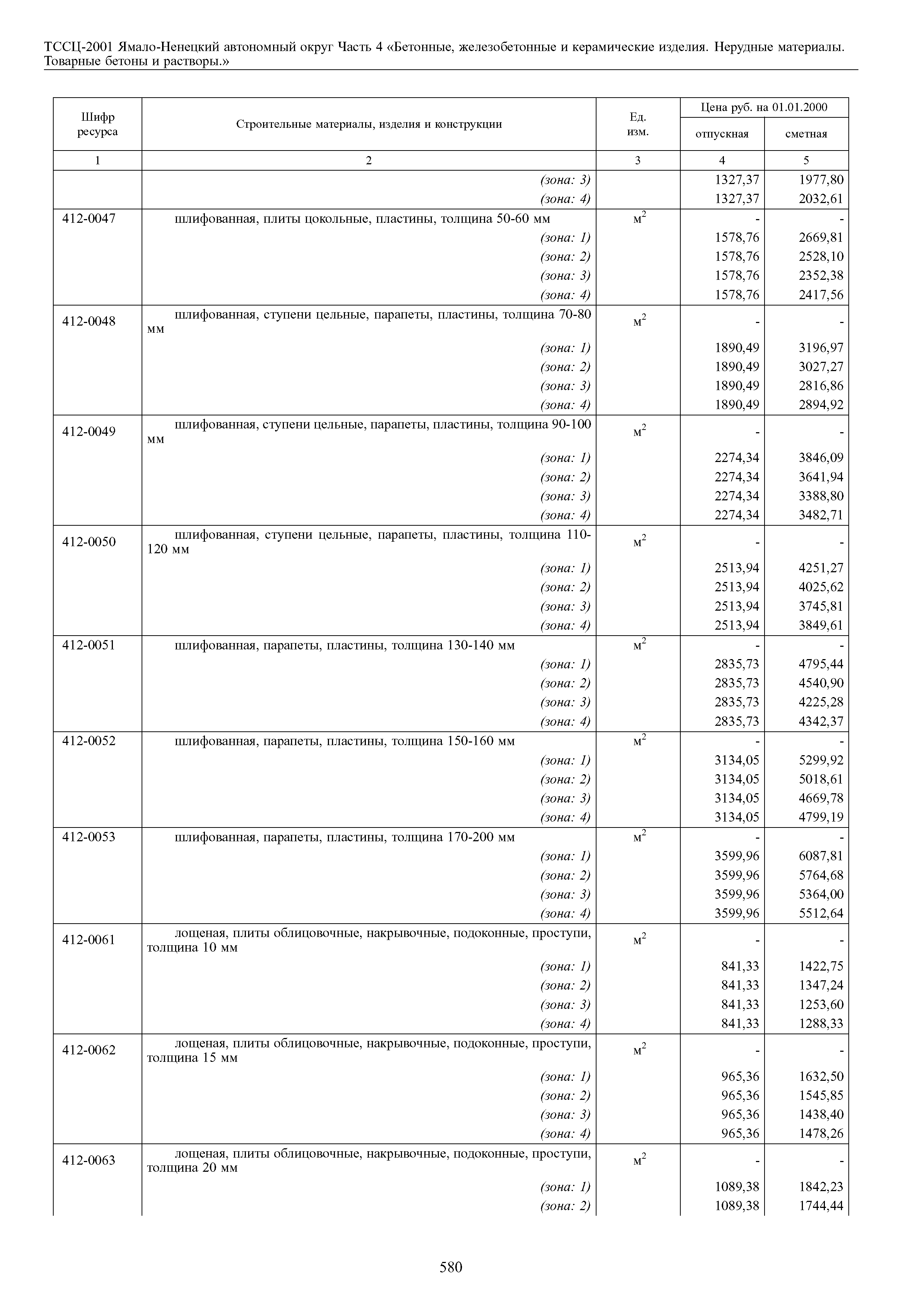 ТССЦ Ямало-Ненецкий автономный округ 04-2001