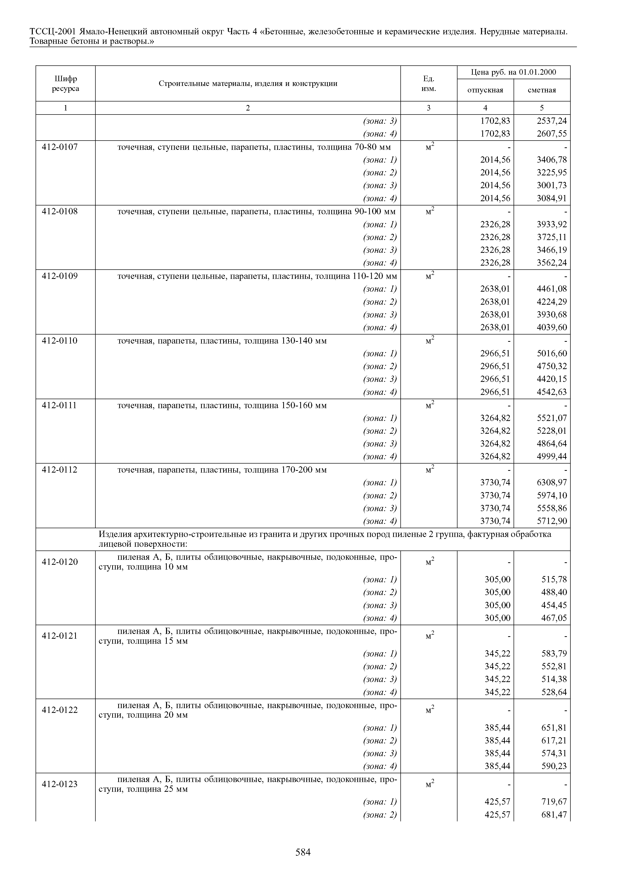 ТССЦ Ямало-Ненецкий автономный округ 04-2001