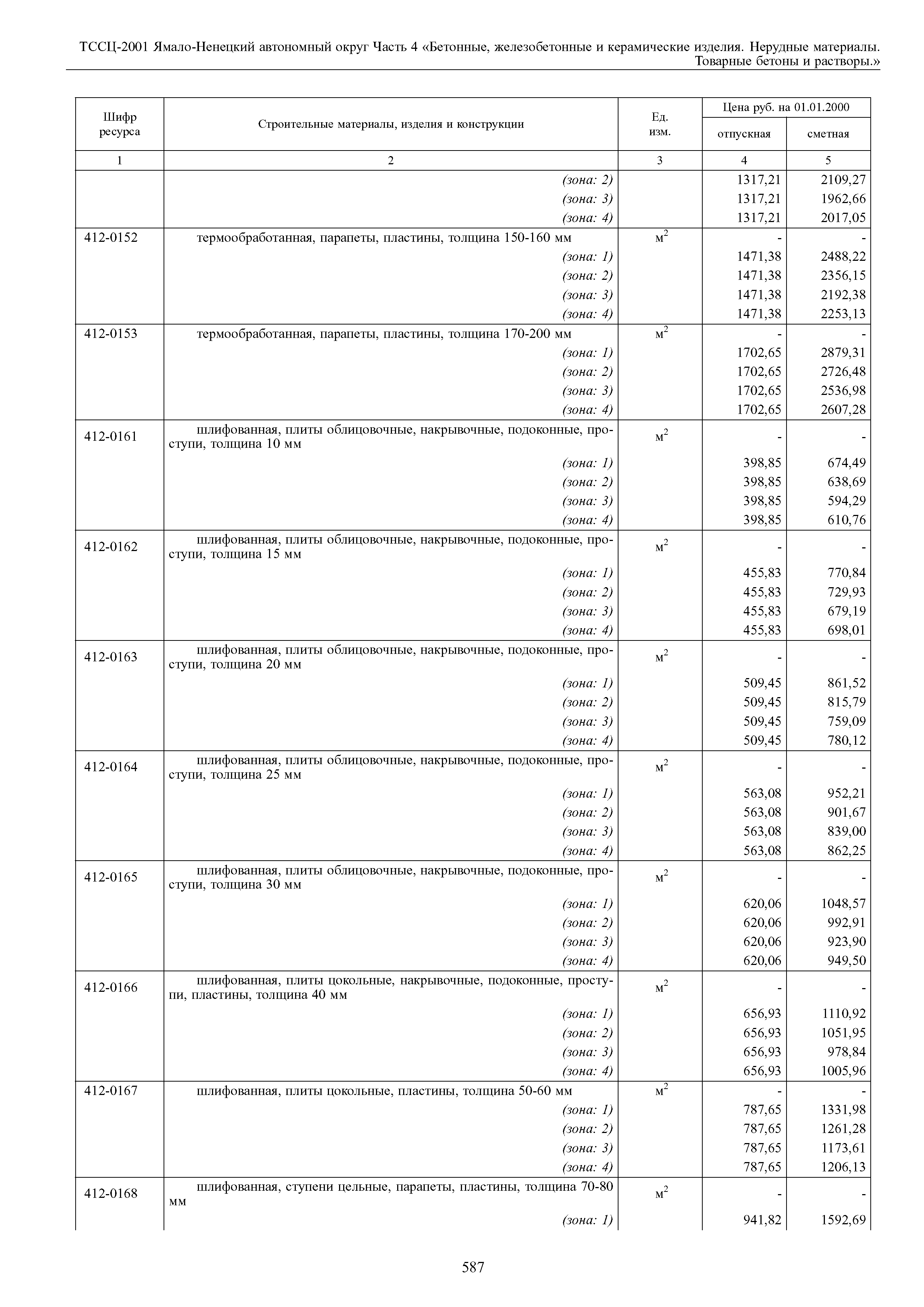 ТССЦ Ямало-Ненецкий автономный округ 04-2001