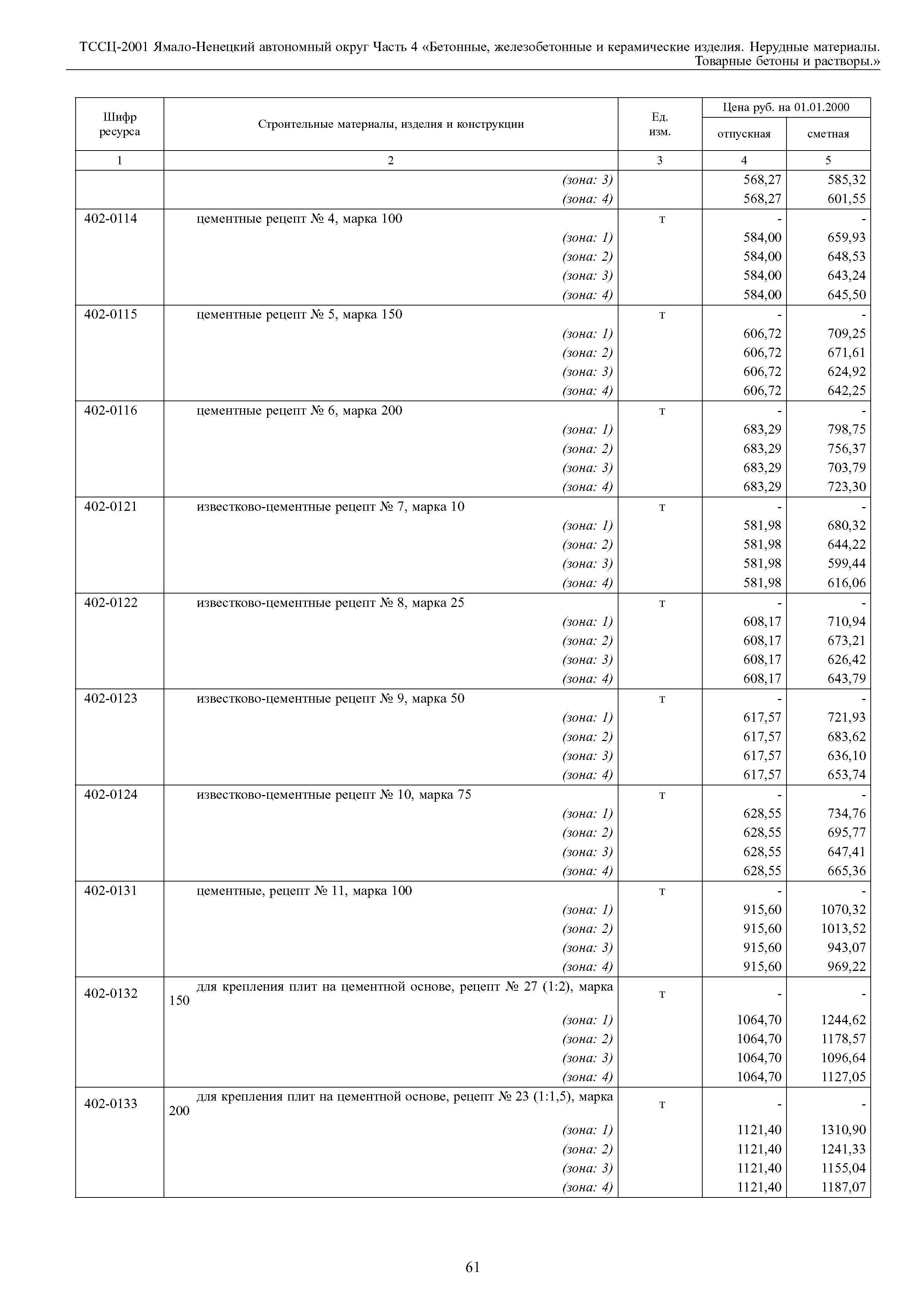 ТССЦ Ямало-Ненецкий автономный округ 04-2001