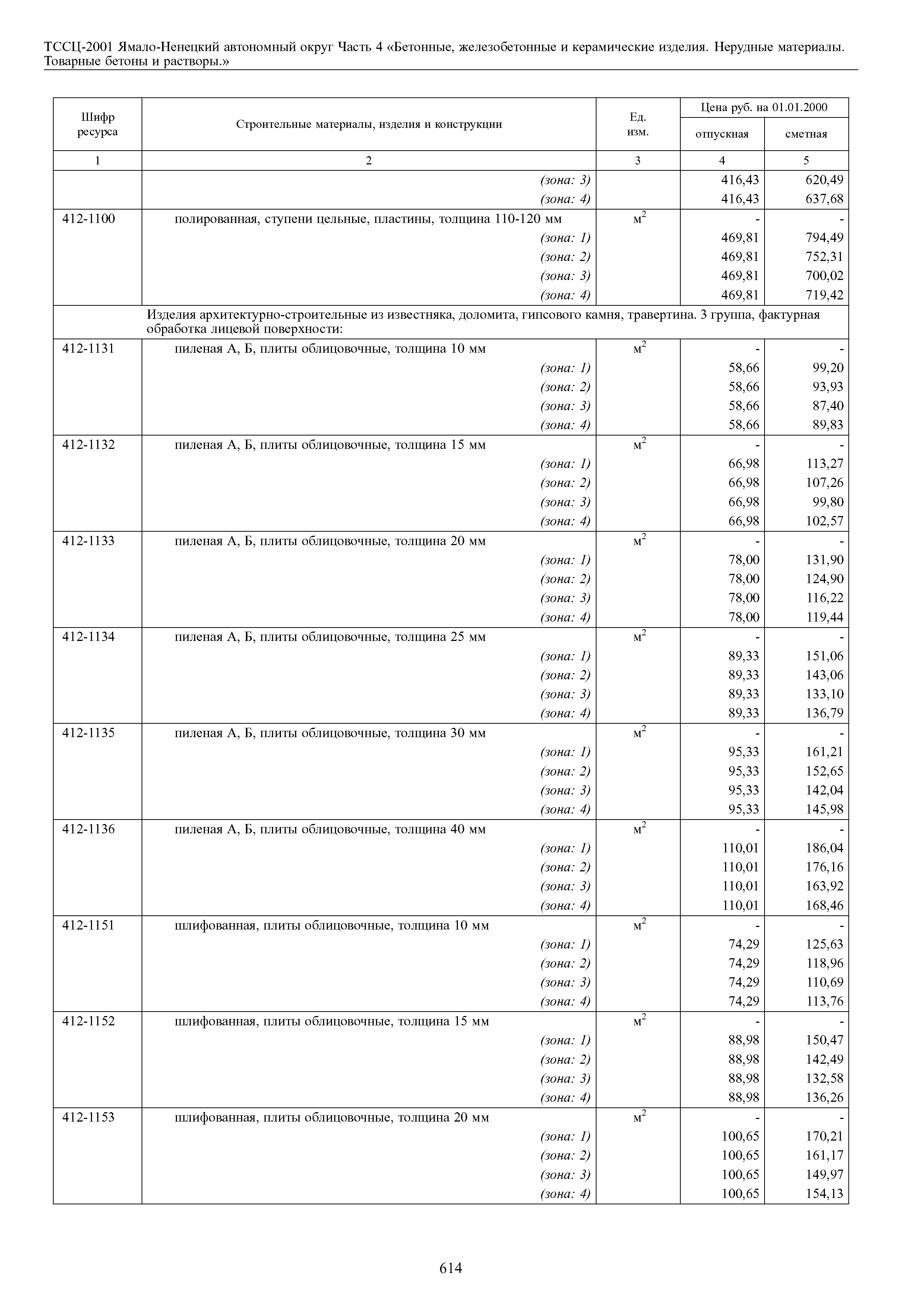 ТССЦ Ямало-Ненецкий автономный округ 04-2001