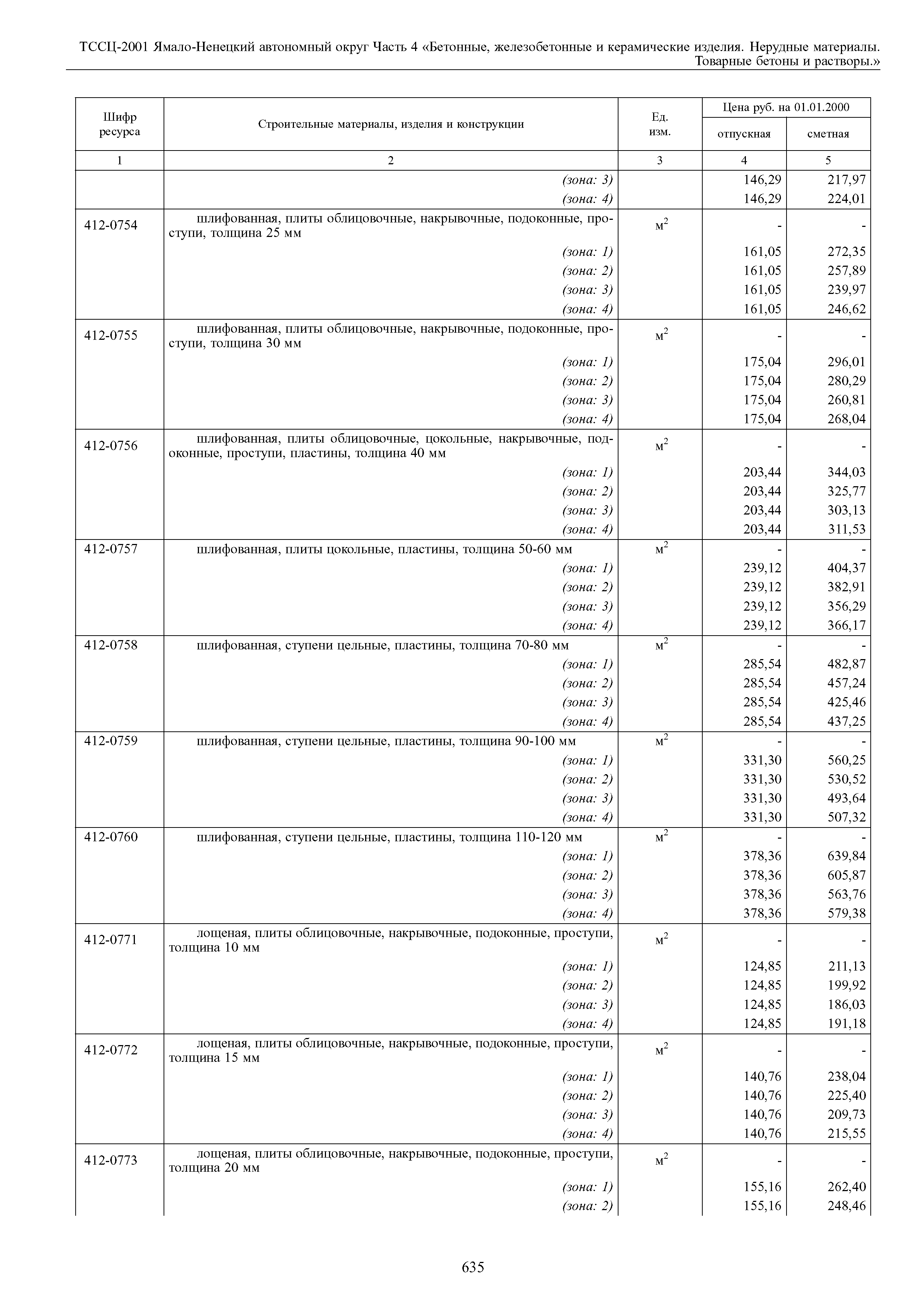 ТССЦ Ямало-Ненецкий автономный округ 04-2001