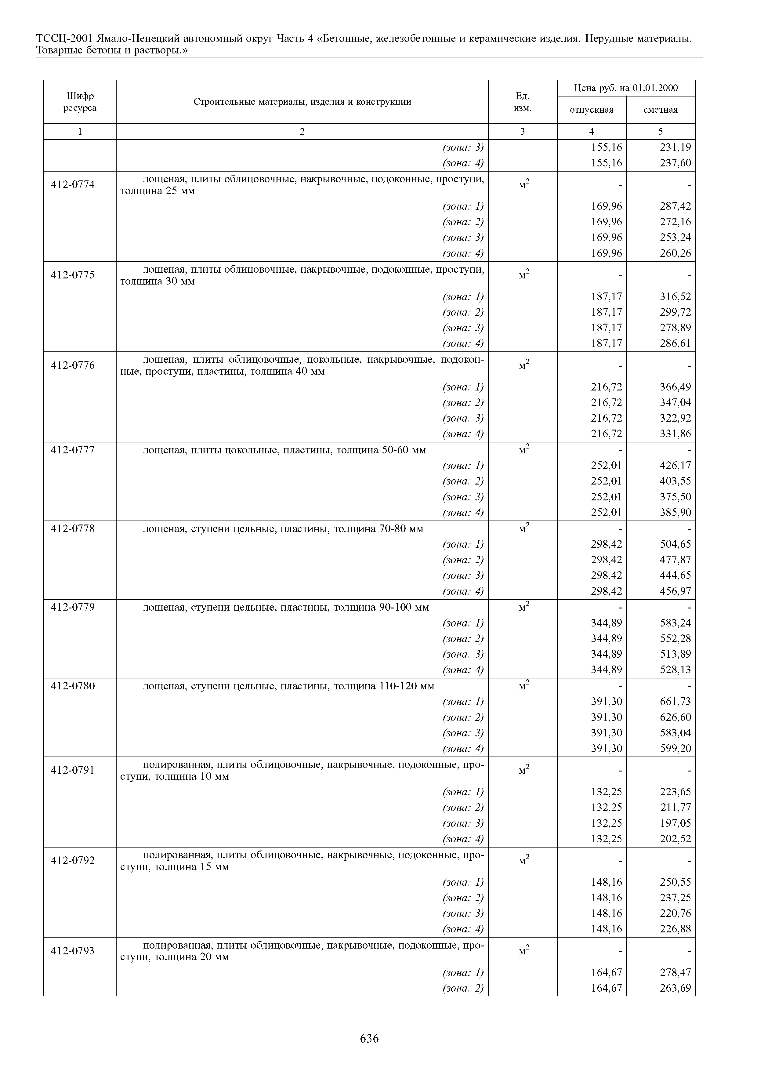 ТССЦ Ямало-Ненецкий автономный округ 04-2001