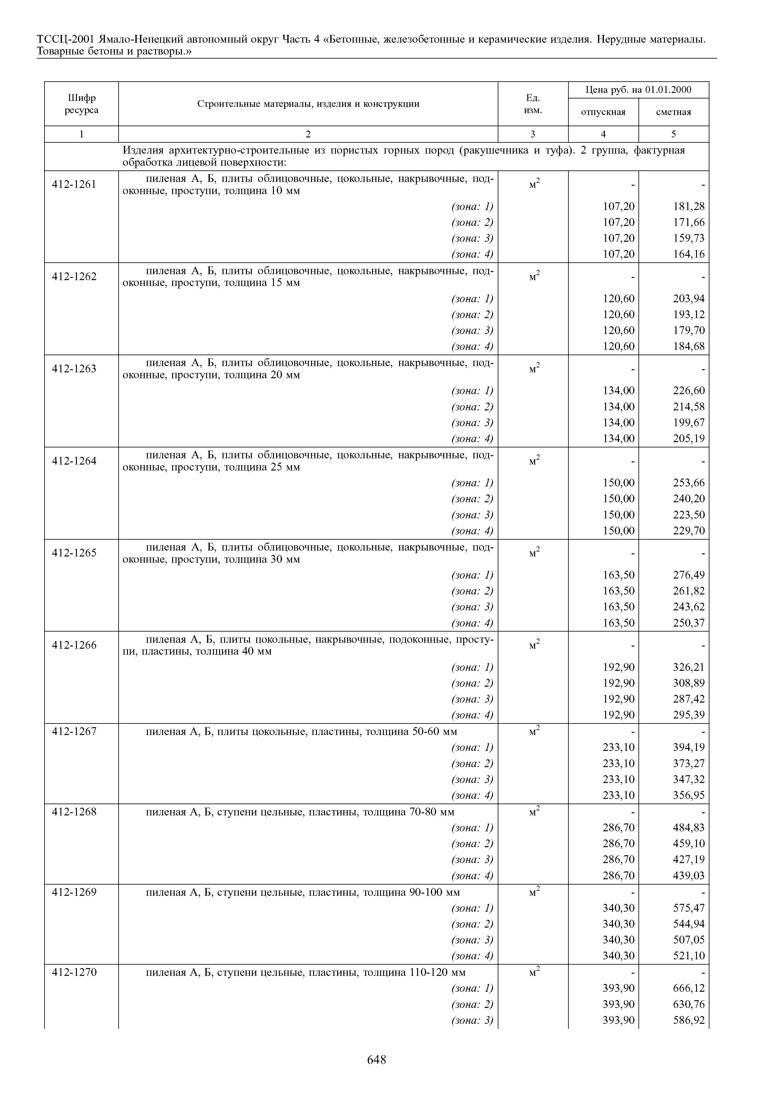 ТССЦ Ямало-Ненецкий автономный округ 04-2001