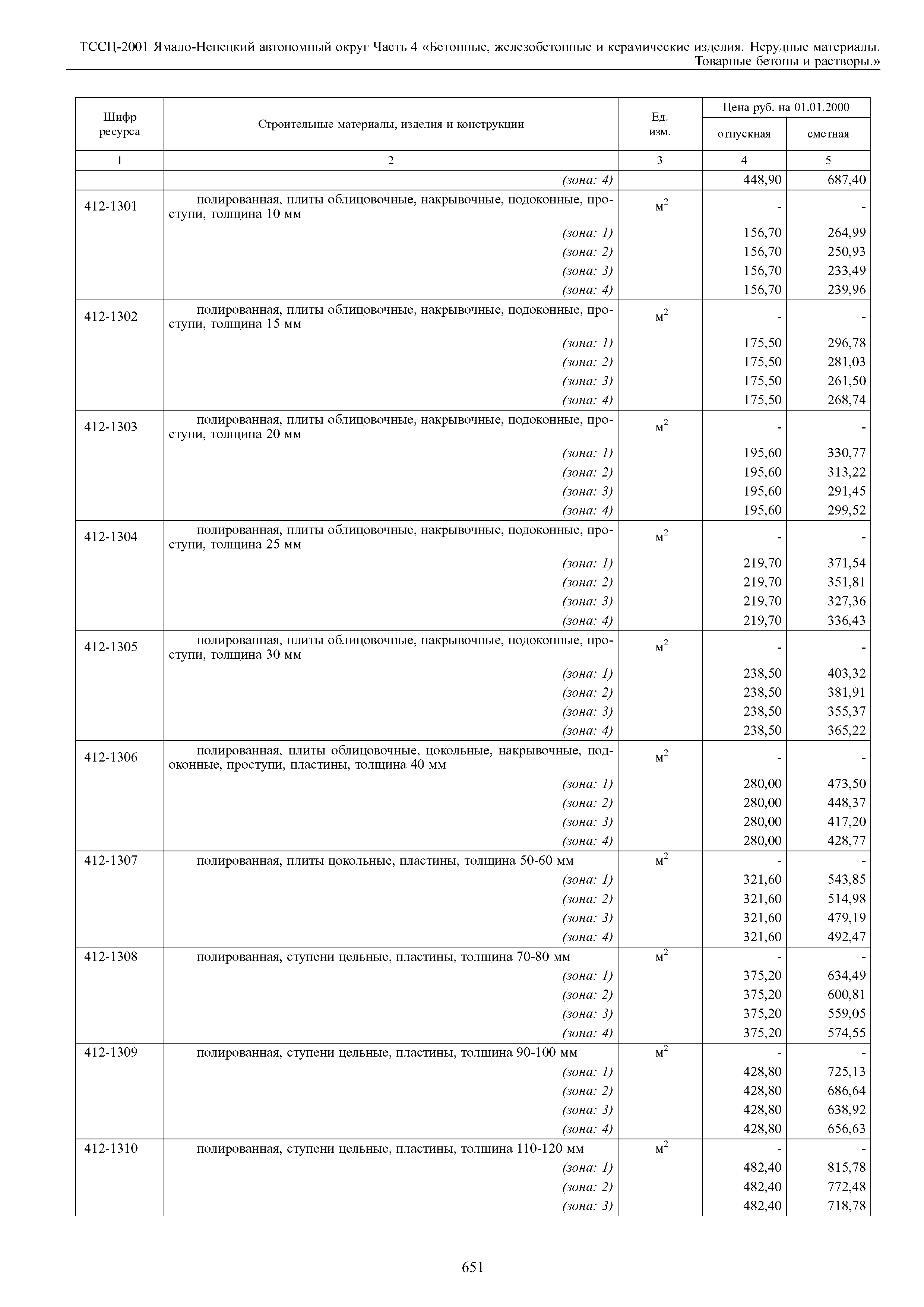 ТССЦ Ямало-Ненецкий автономный округ 04-2001