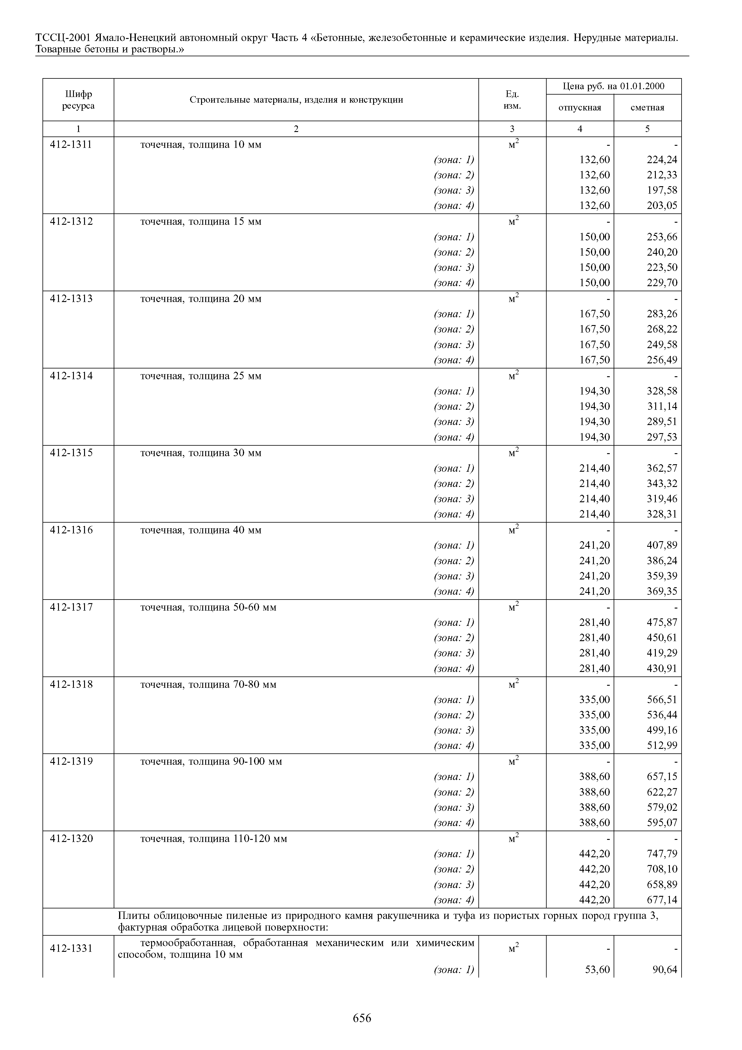 ТССЦ Ямало-Ненецкий автономный округ 04-2001