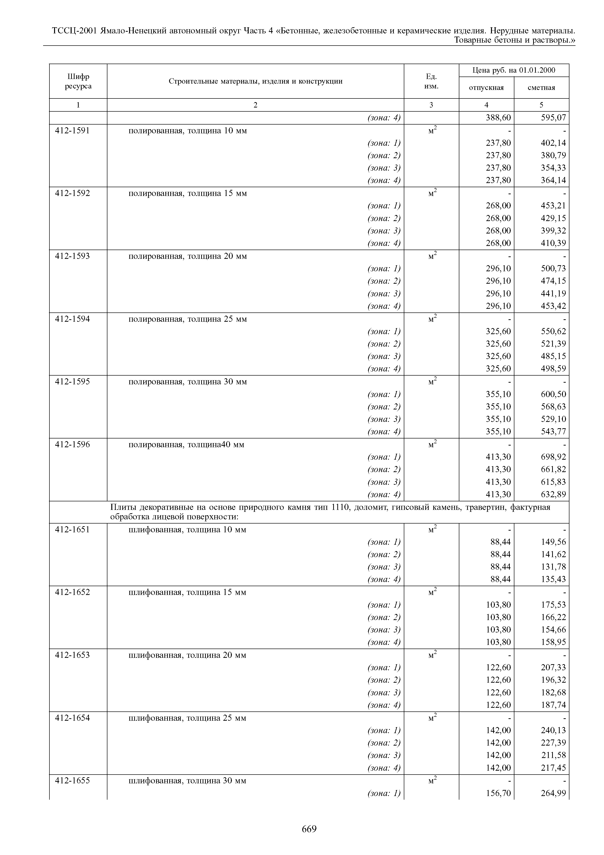 ТССЦ Ямало-Ненецкий автономный округ 04-2001