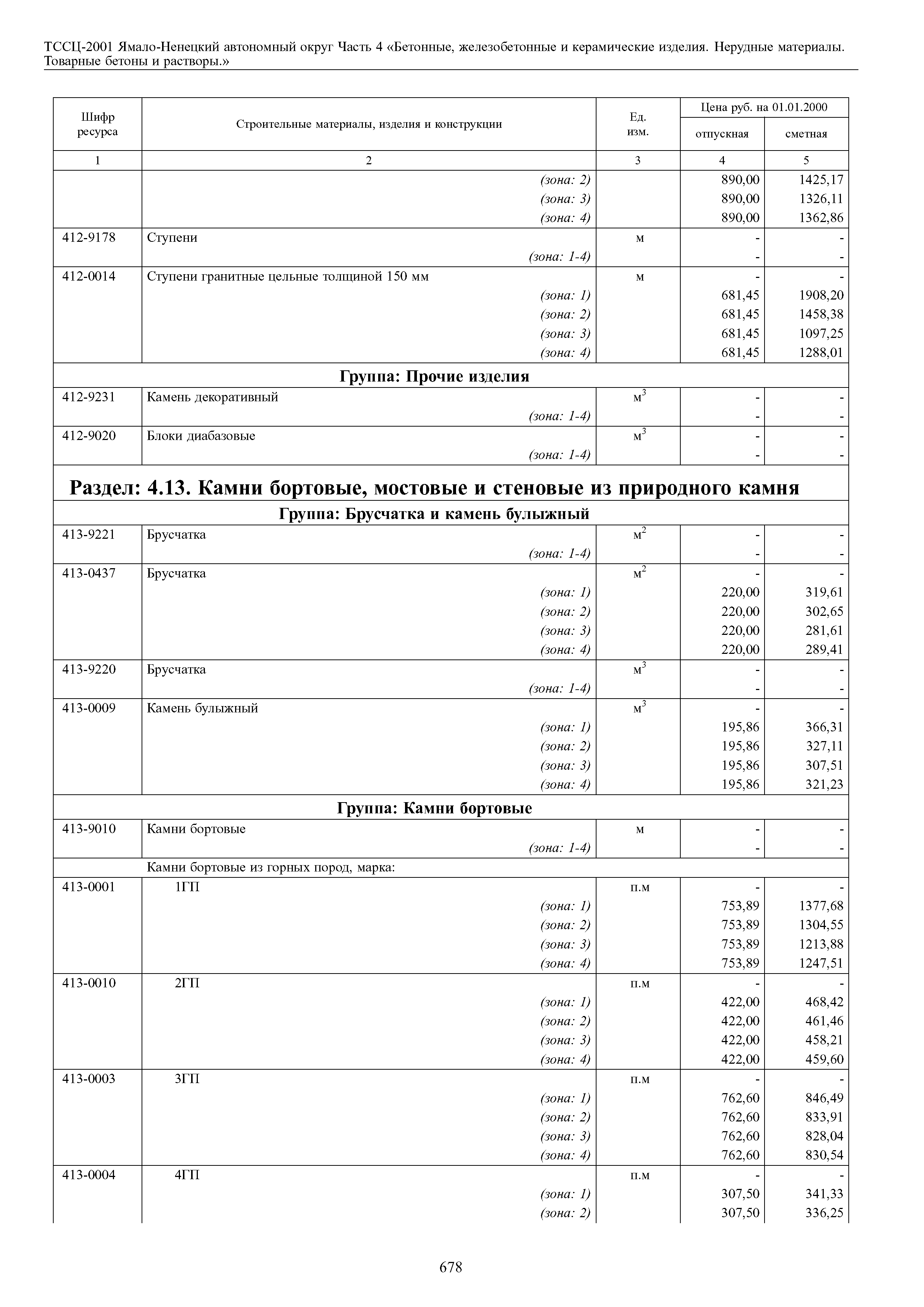 ТССЦ Ямало-Ненецкий автономный округ 04-2001