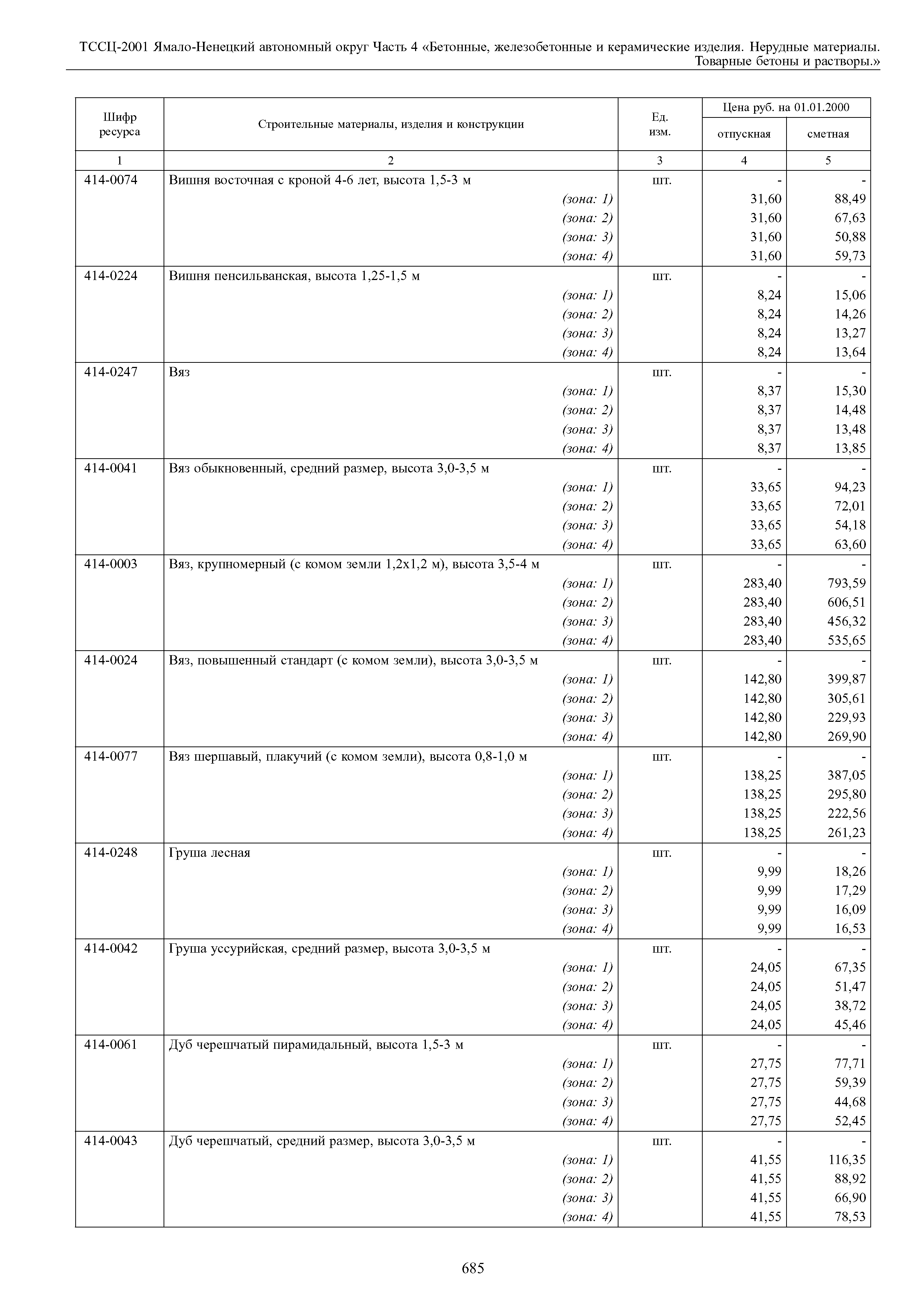 ТССЦ Ямало-Ненецкий автономный округ 04-2001