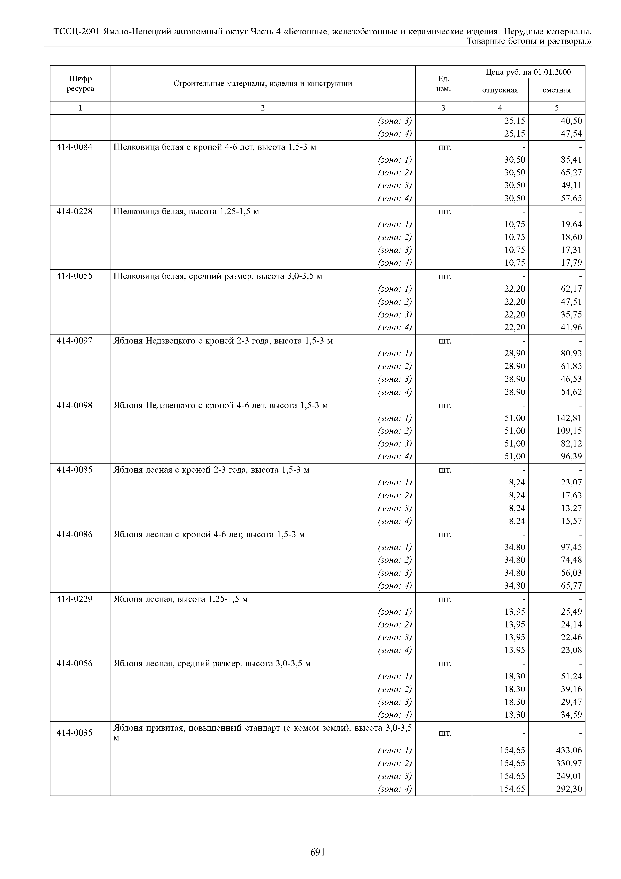 ТССЦ Ямало-Ненецкий автономный округ 04-2001