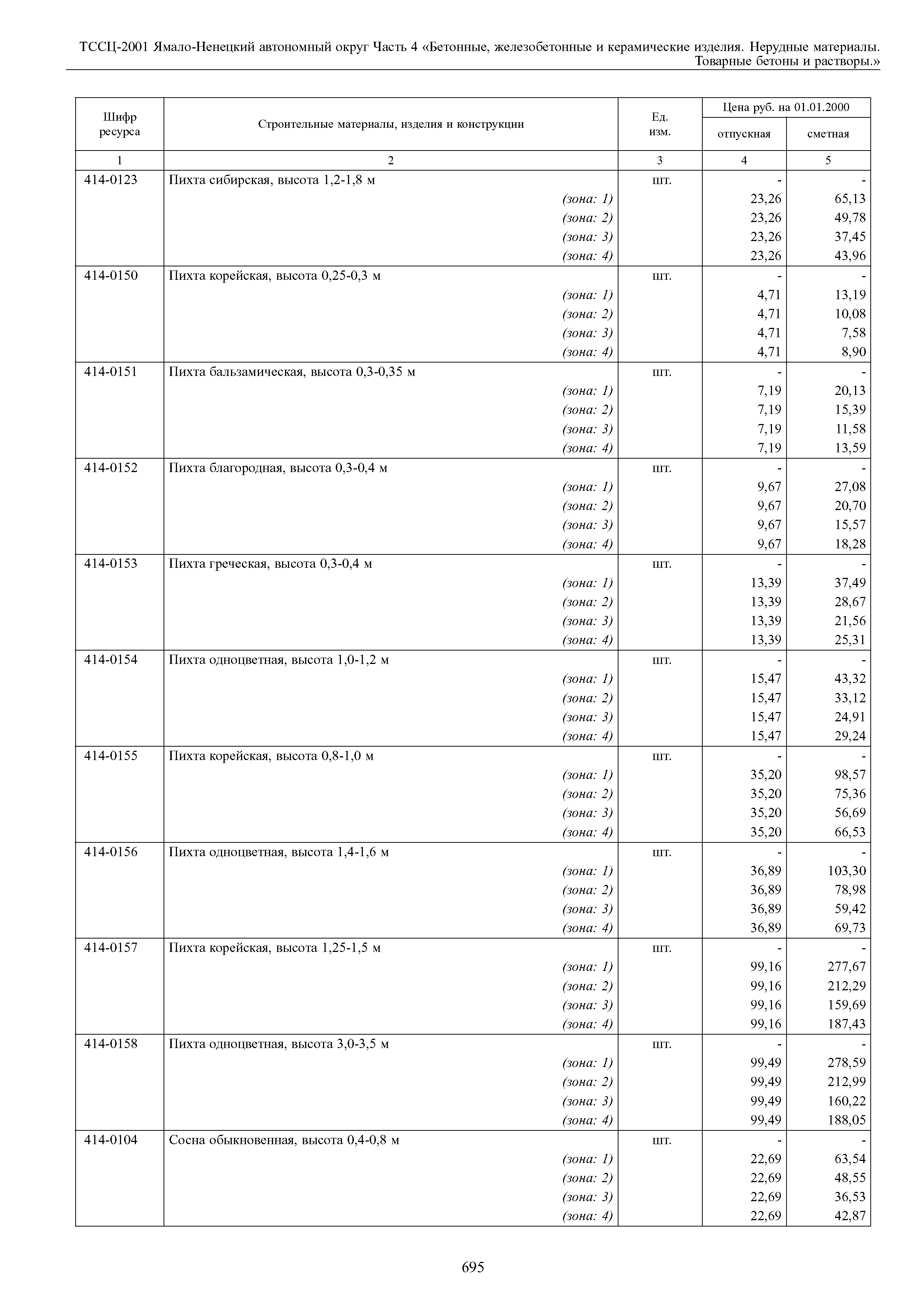 ТССЦ Ямало-Ненецкий автономный округ 04-2001