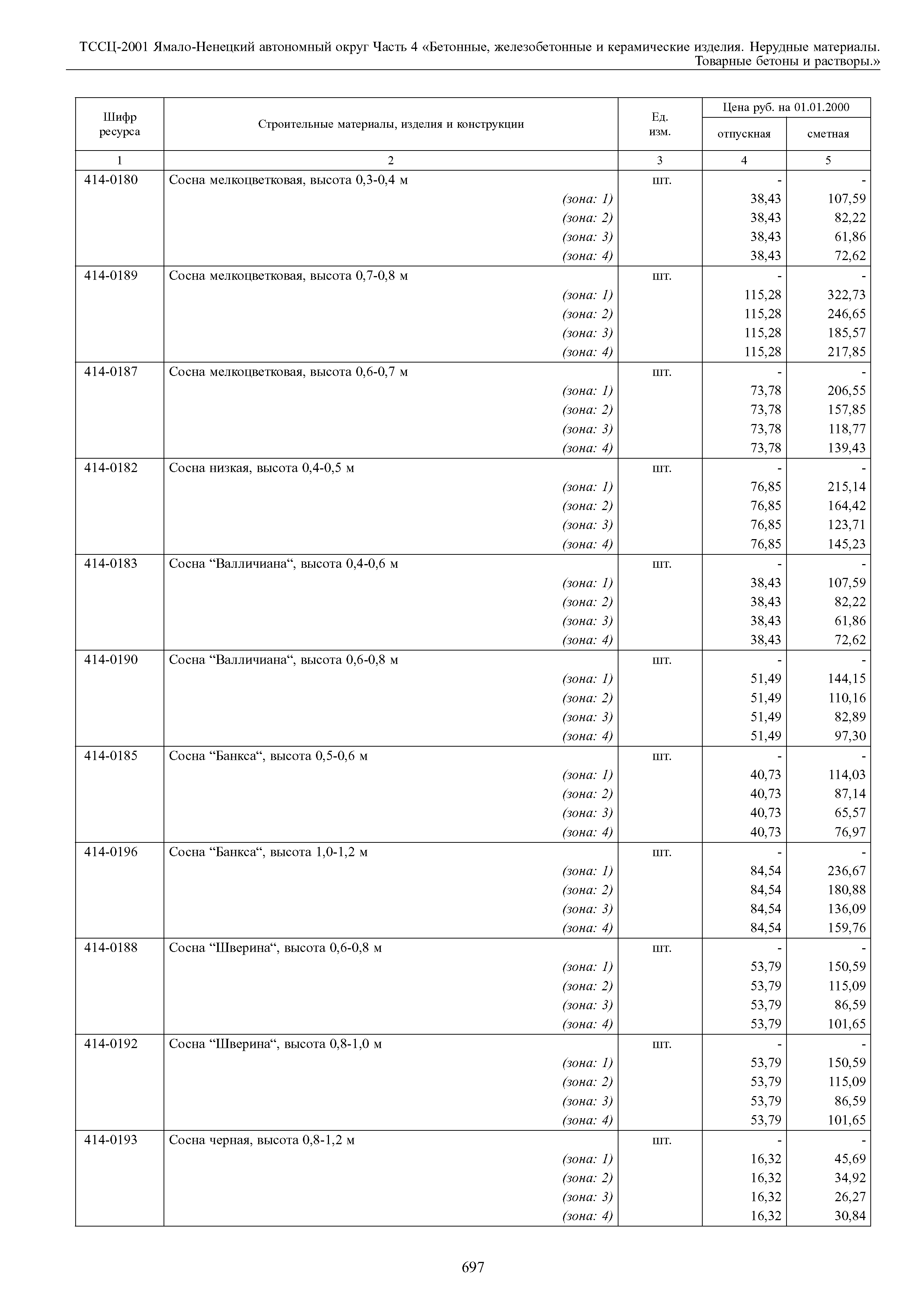 ТССЦ Ямало-Ненецкий автономный округ 04-2001