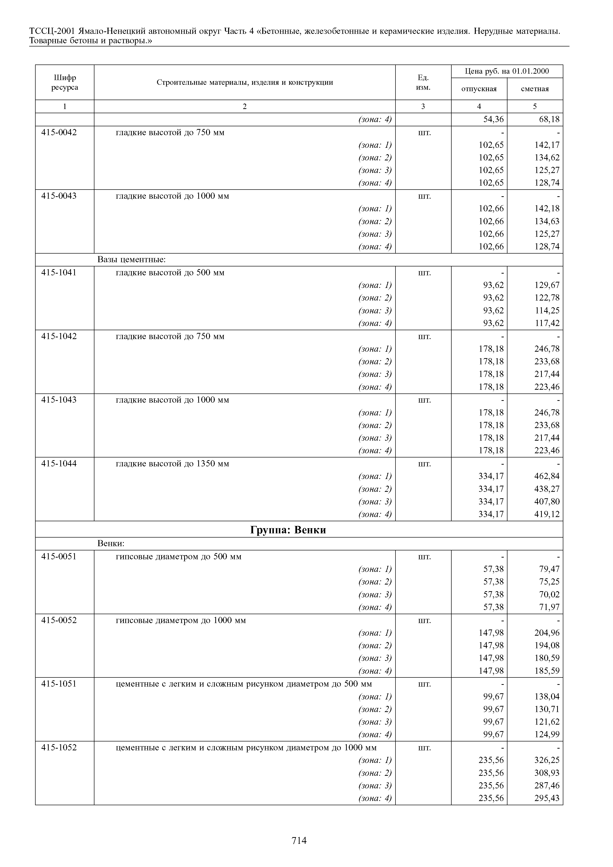 ТССЦ Ямало-Ненецкий автономный округ 04-2001