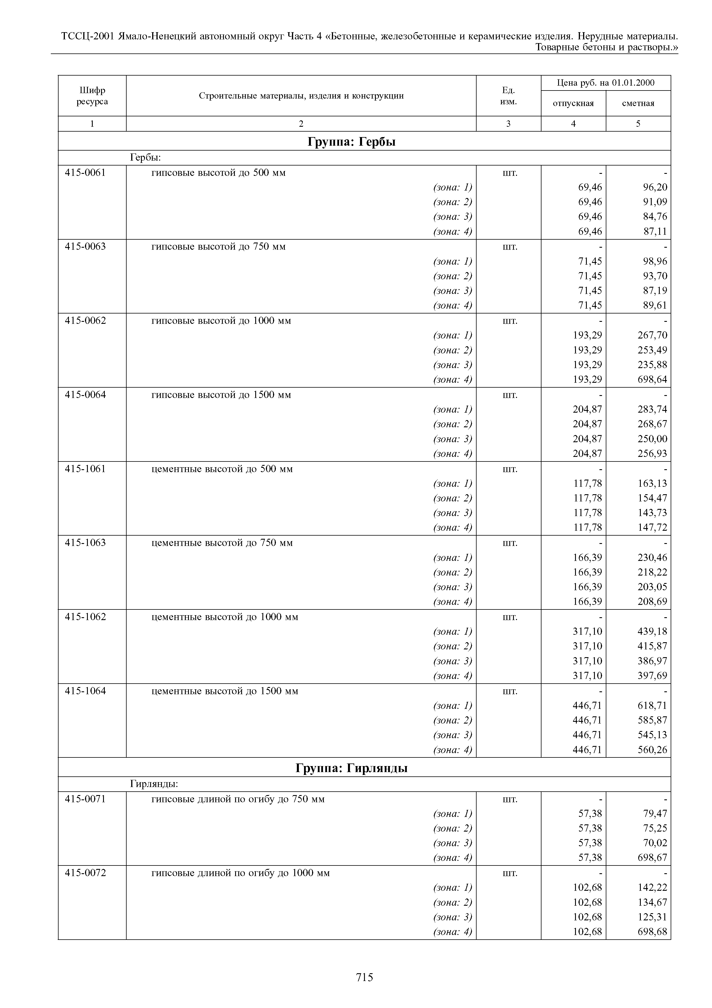 ТССЦ Ямало-Ненецкий автономный округ 04-2001