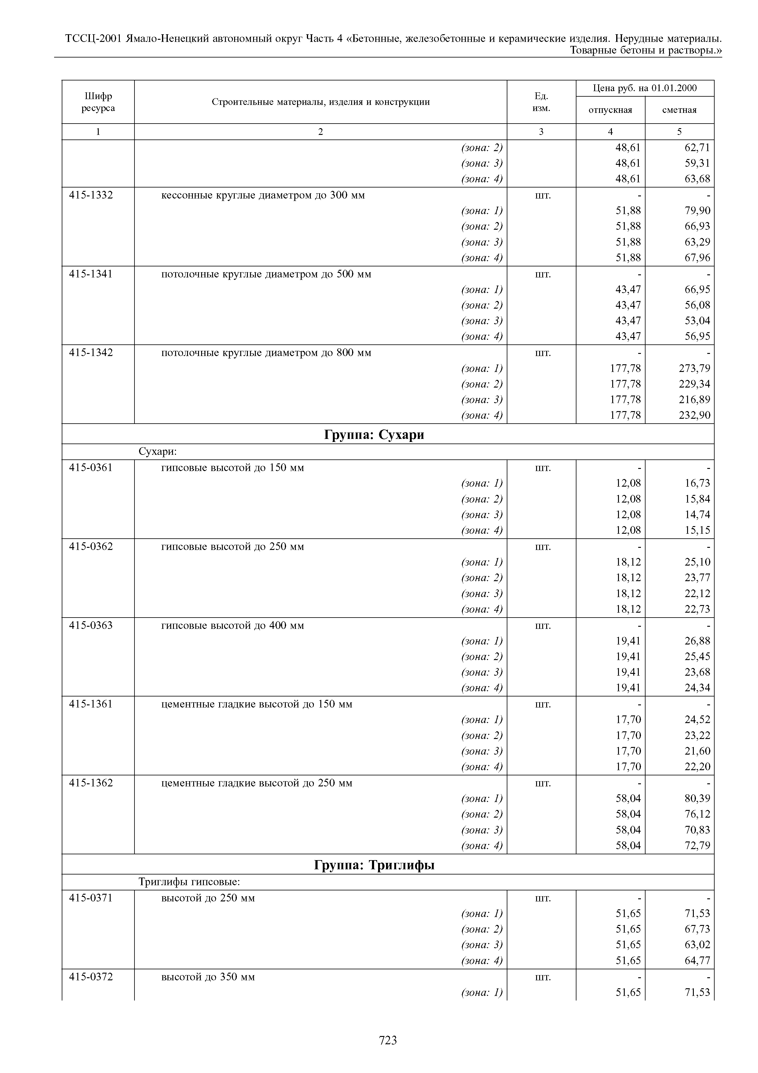 ТССЦ Ямало-Ненецкий автономный округ 04-2001