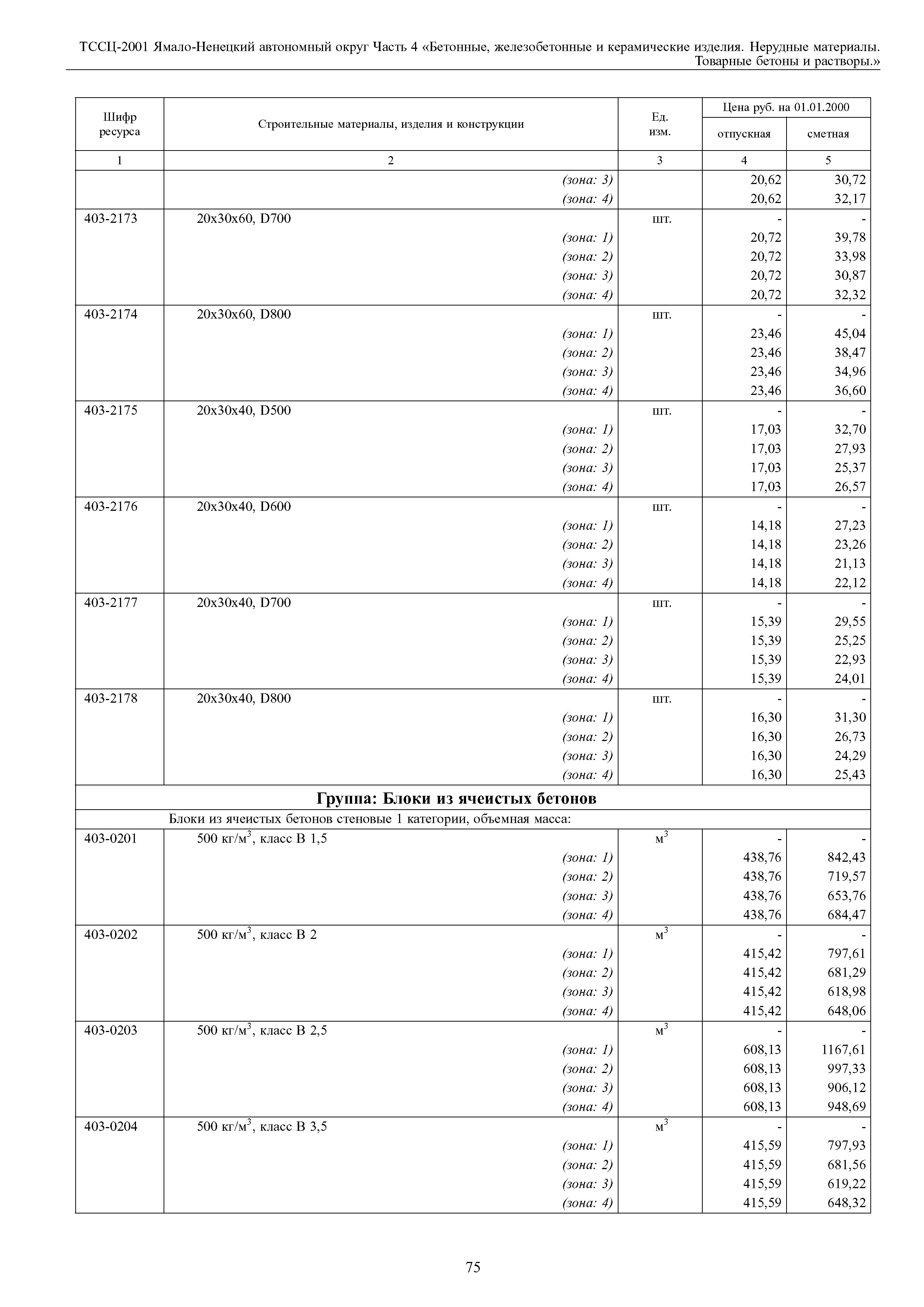 ТССЦ Ямало-Ненецкий автономный округ 04-2001