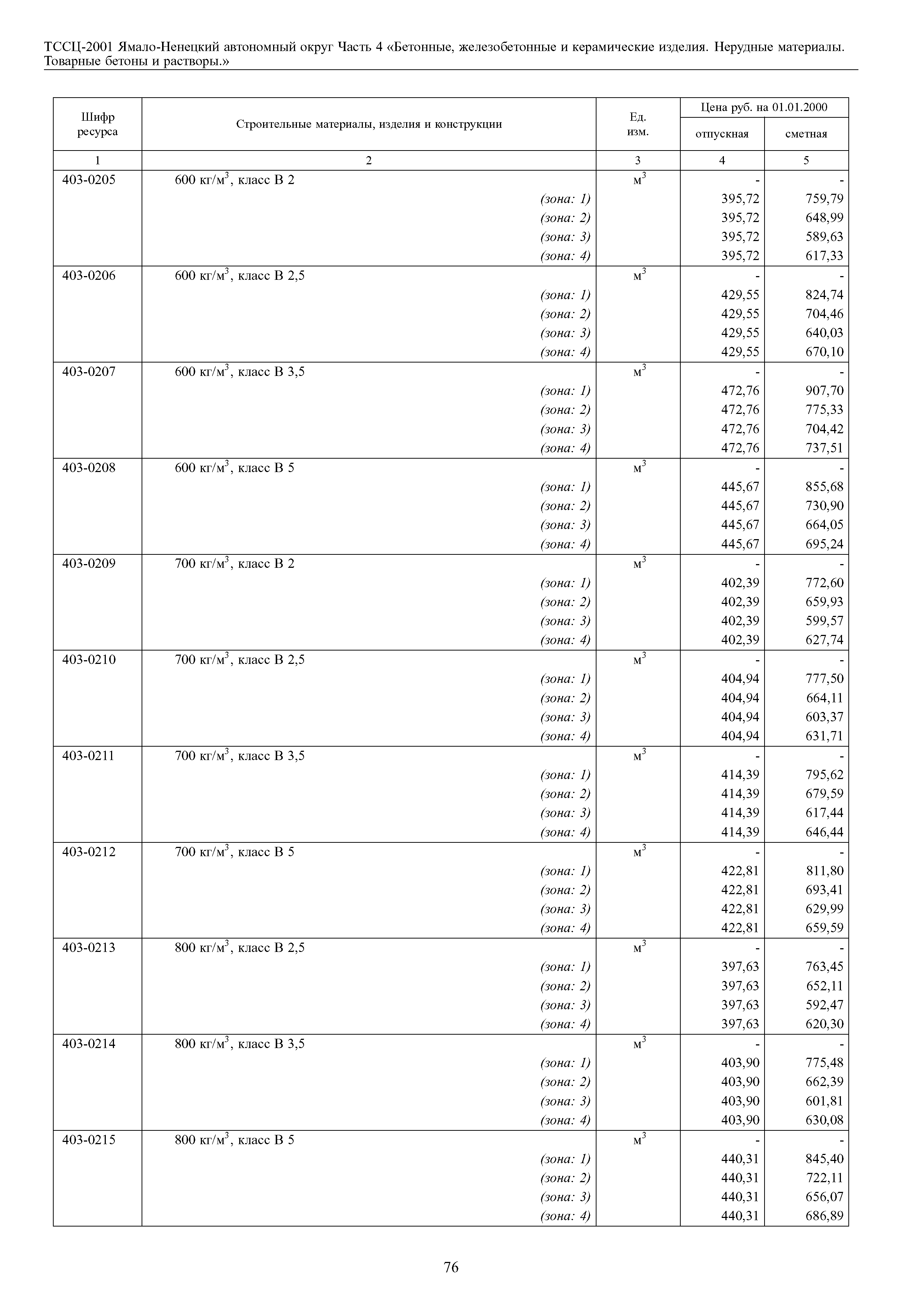 ТССЦ Ямало-Ненецкий автономный округ 04-2001