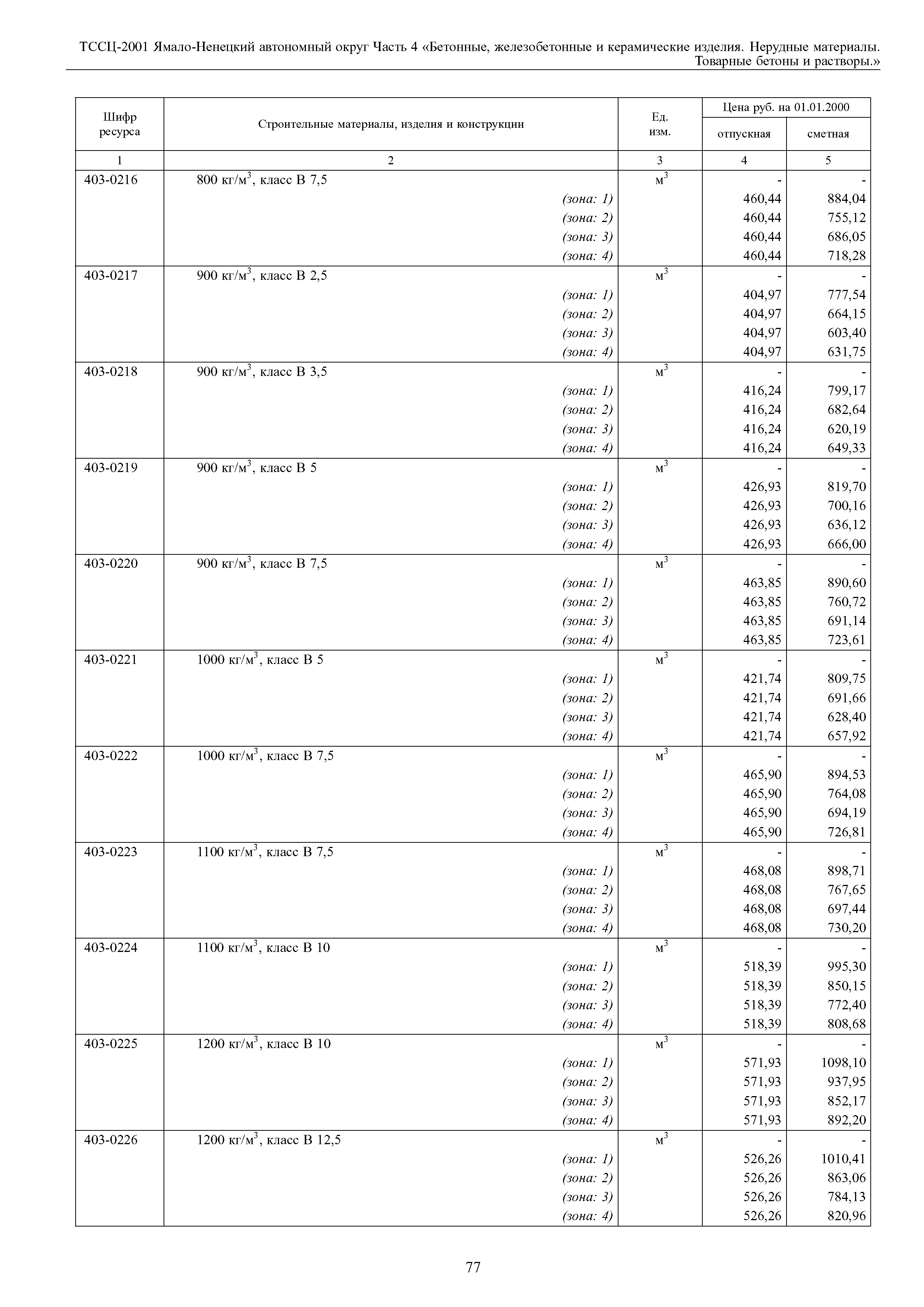 ТССЦ Ямало-Ненецкий автономный округ 04-2001