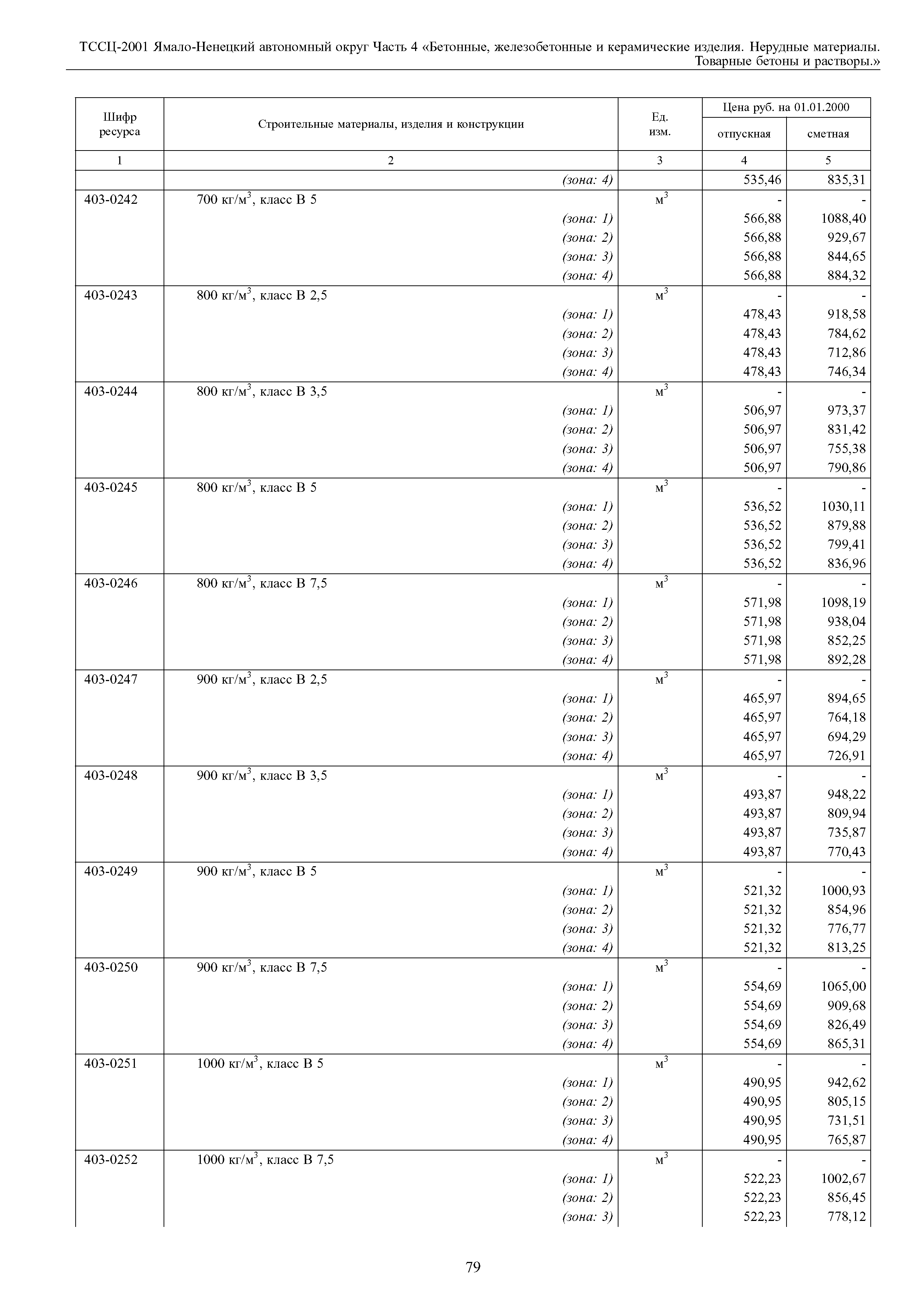 ТССЦ Ямало-Ненецкий автономный округ 04-2001