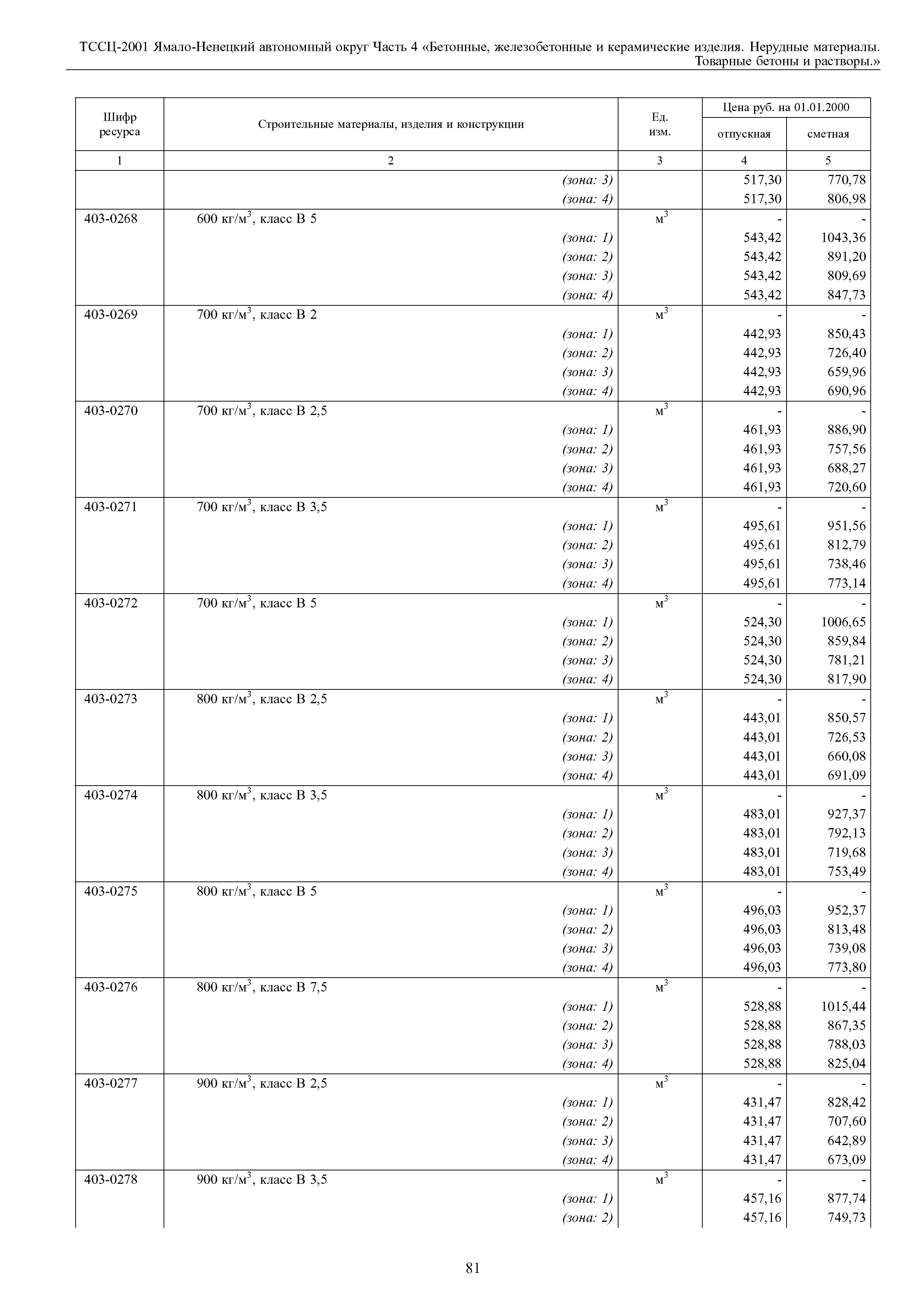 ТССЦ Ямало-Ненецкий автономный округ 04-2001