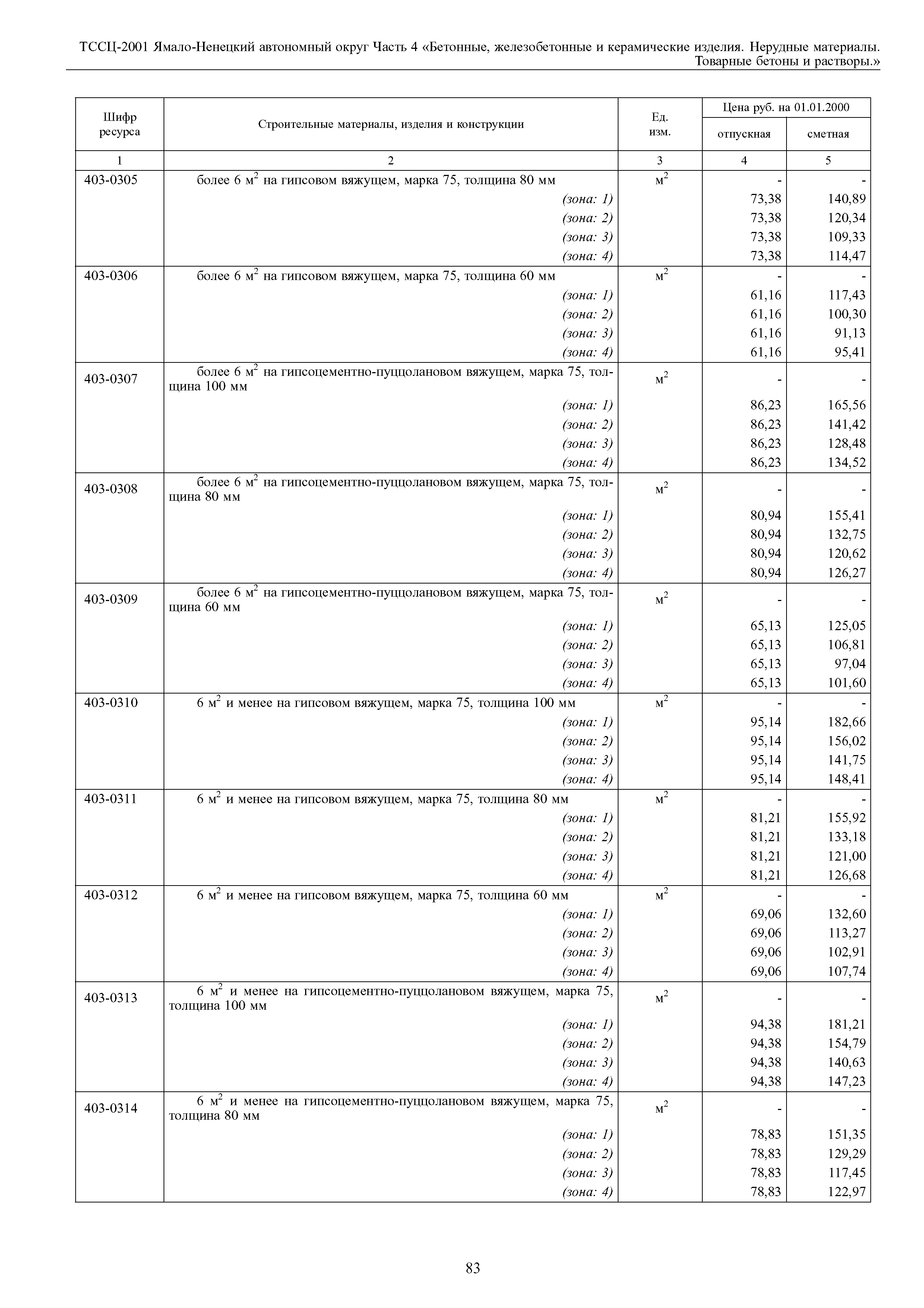 ТССЦ Ямало-Ненецкий автономный округ 04-2001