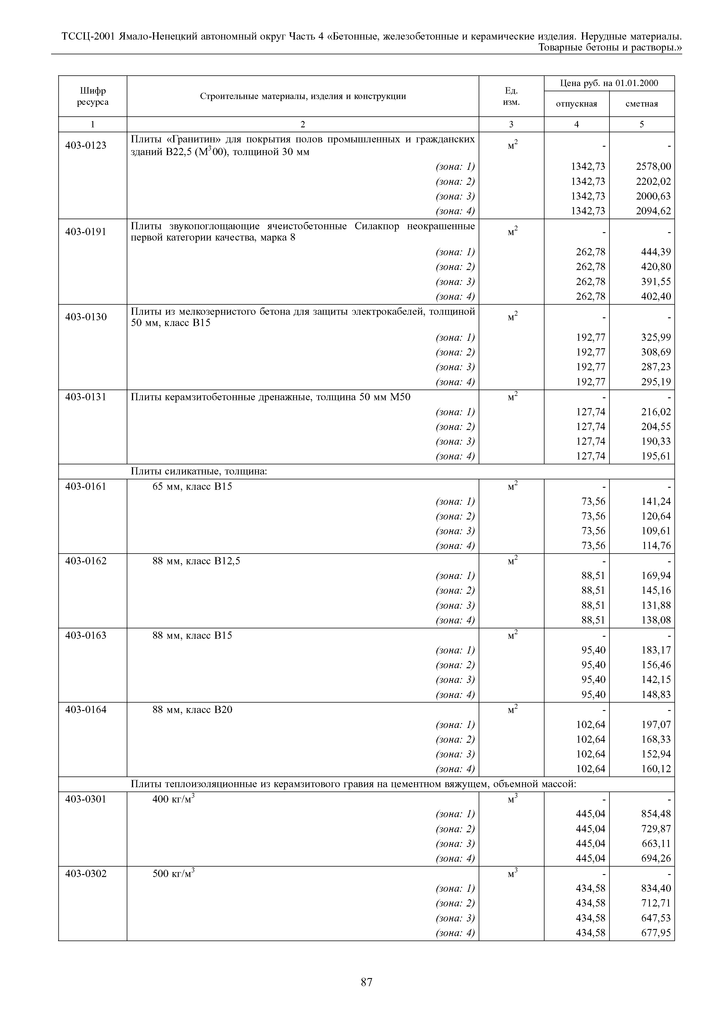 ТССЦ Ямало-Ненецкий автономный округ 04-2001