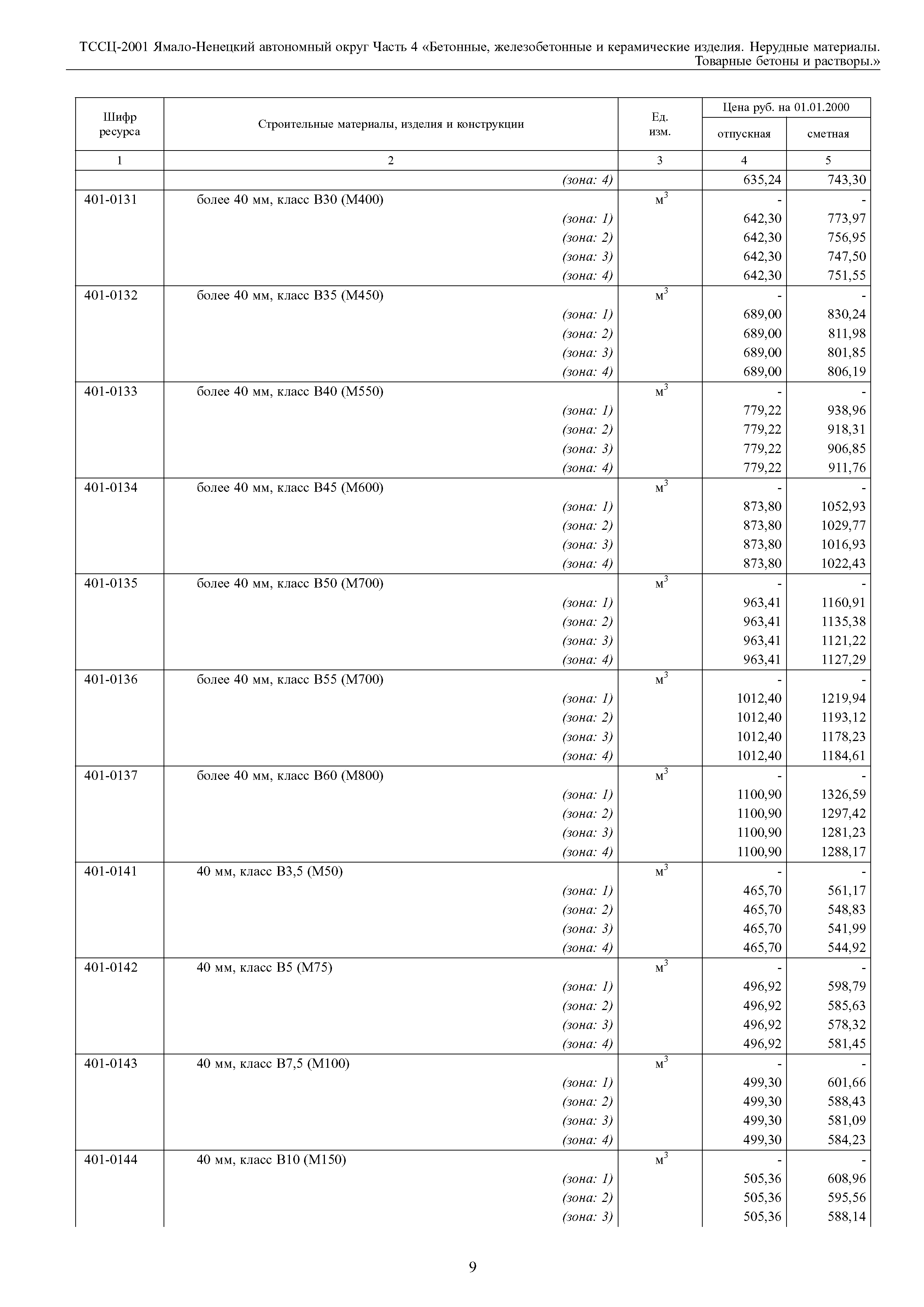 ТССЦ Ямало-Ненецкий автономный округ 04-2001