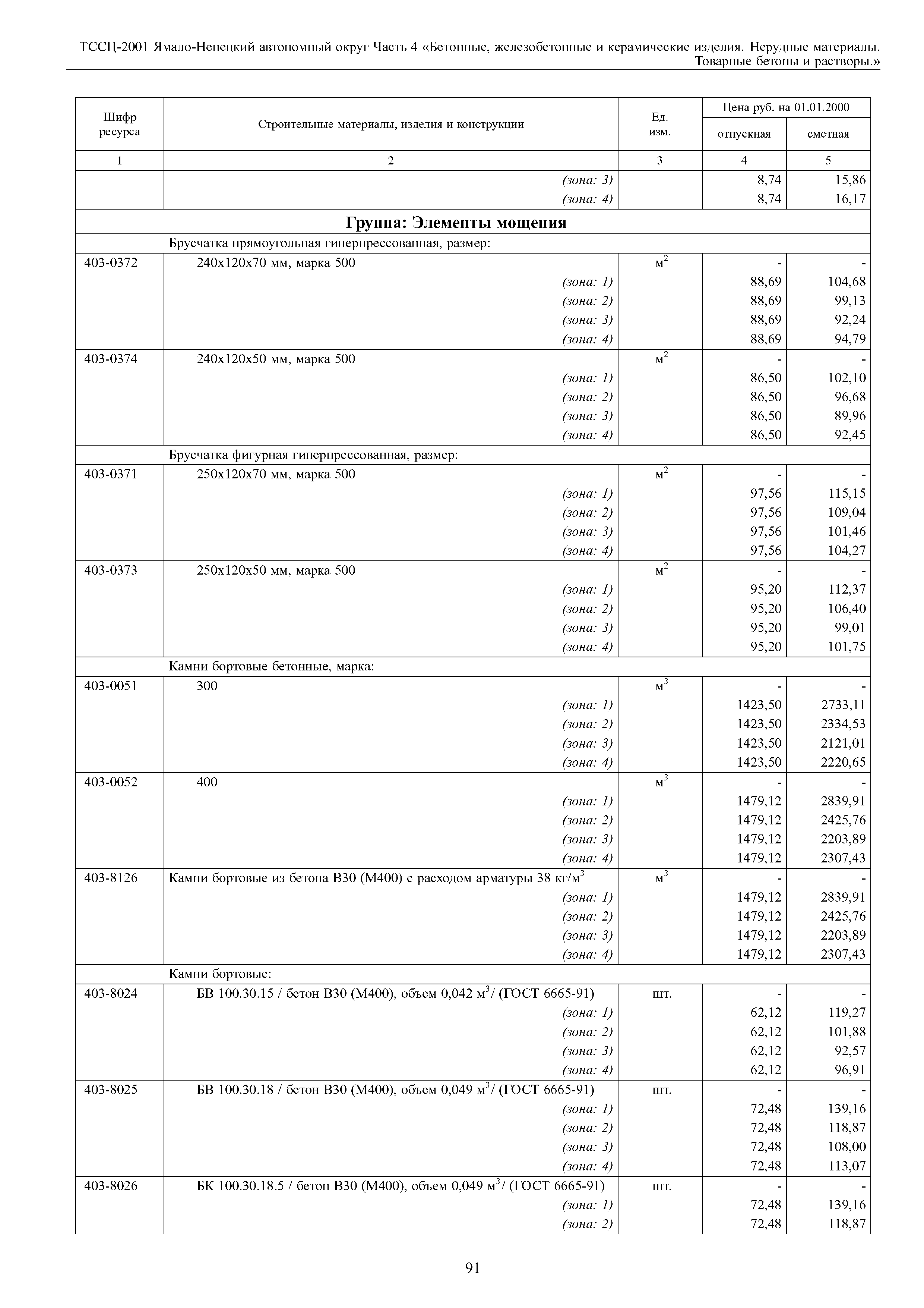 ТССЦ Ямало-Ненецкий автономный округ 04-2001