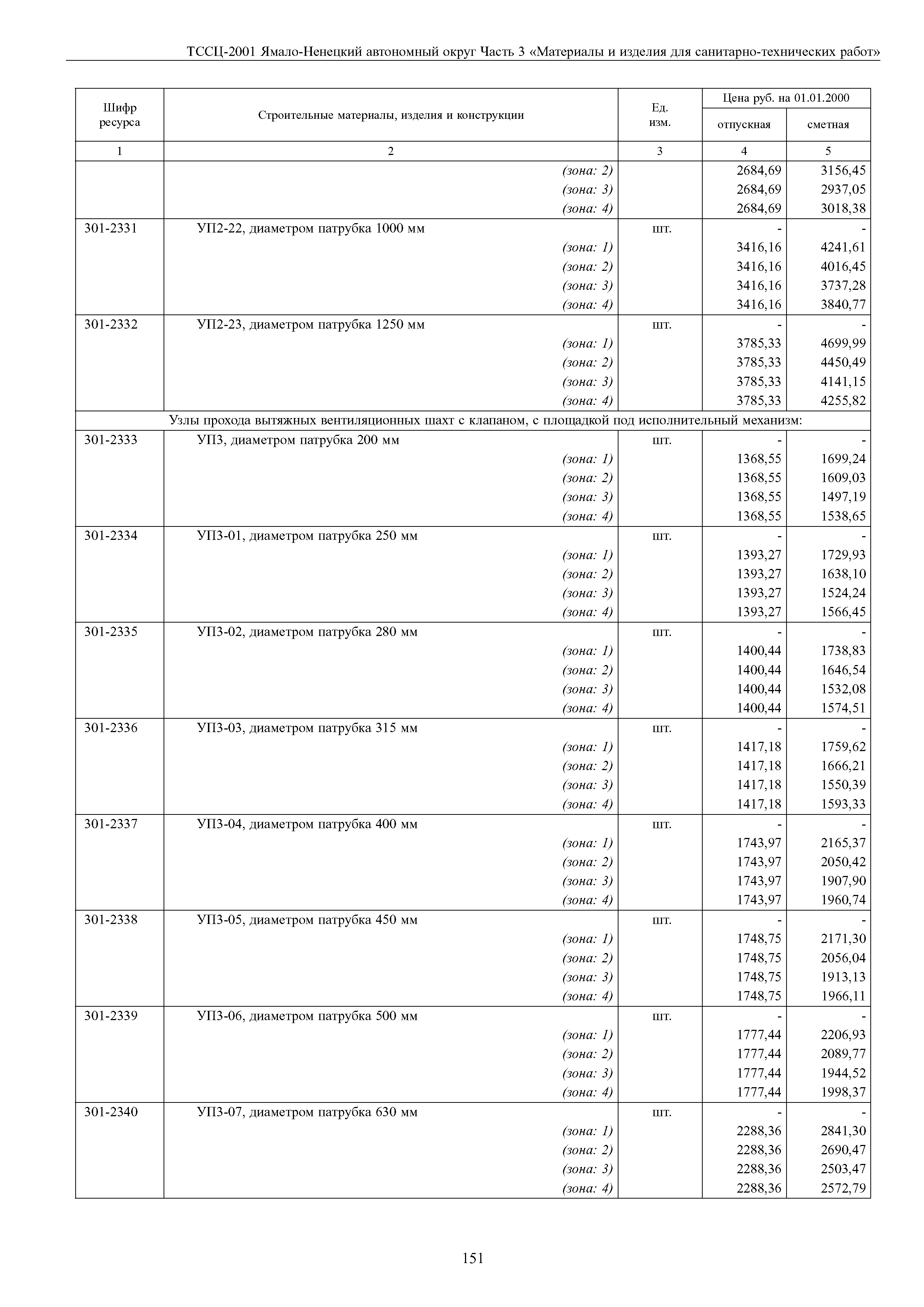 ТССЦ Ямало-Ненецкий автономный округ 03-2001