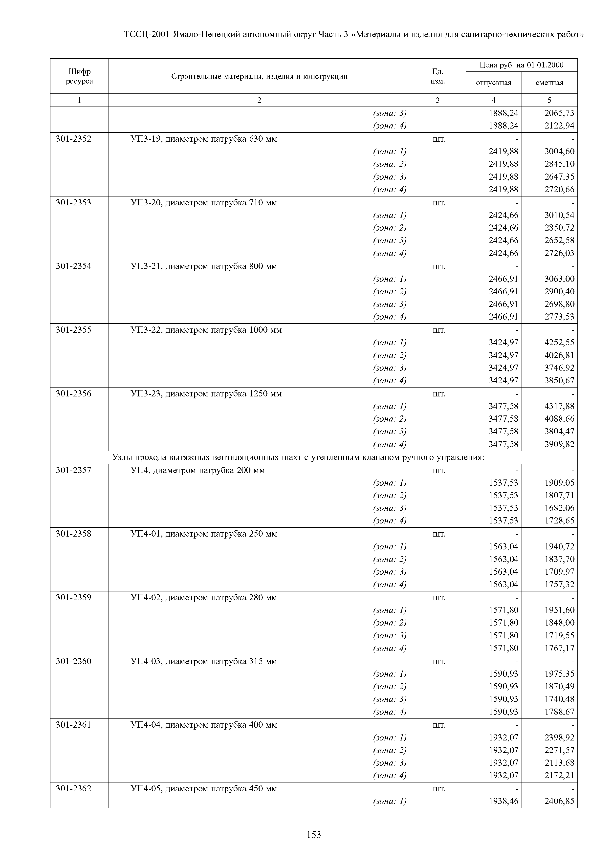 ТССЦ Ямало-Ненецкий автономный округ 03-2001