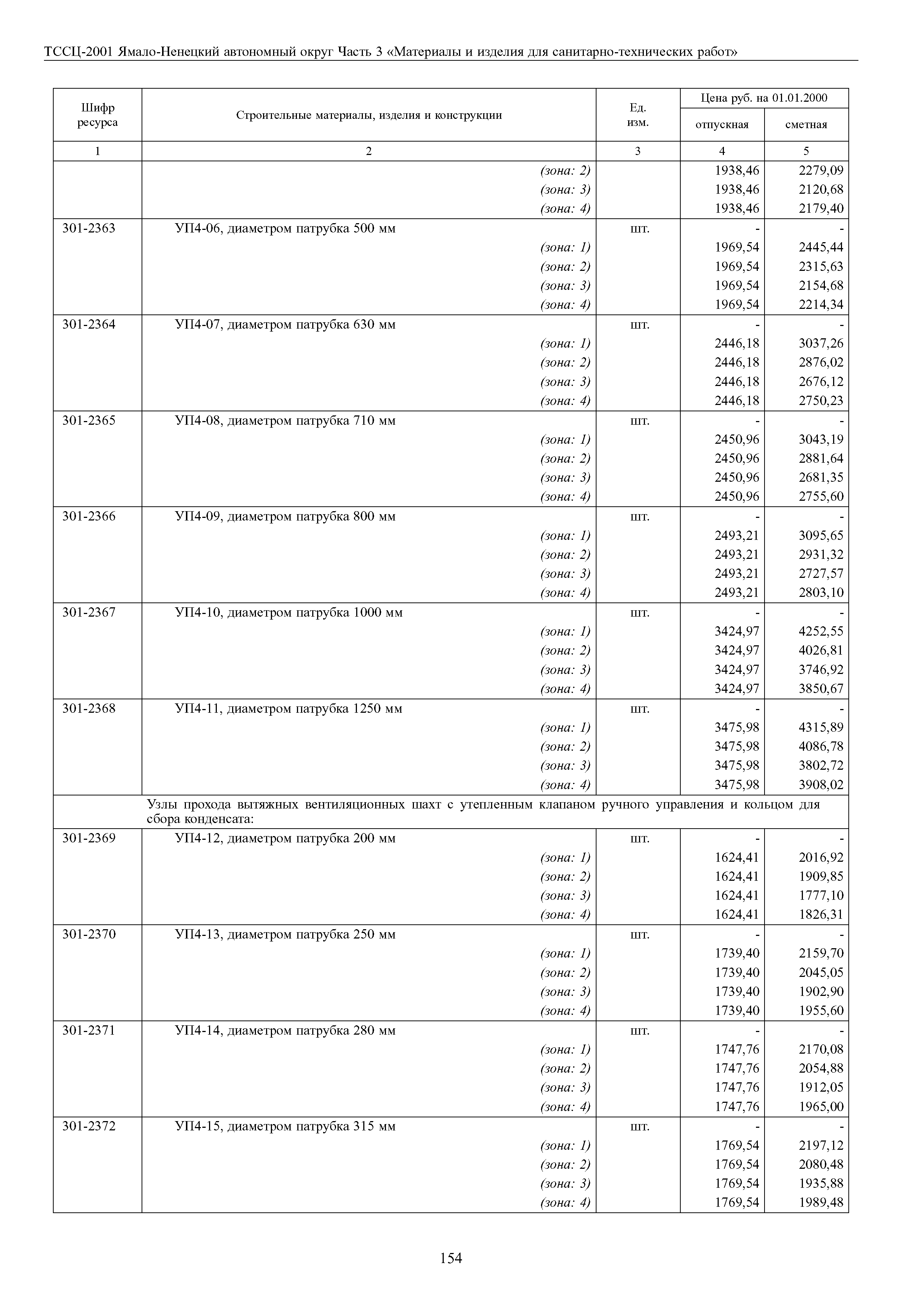 ТССЦ Ямало-Ненецкий автономный округ 03-2001