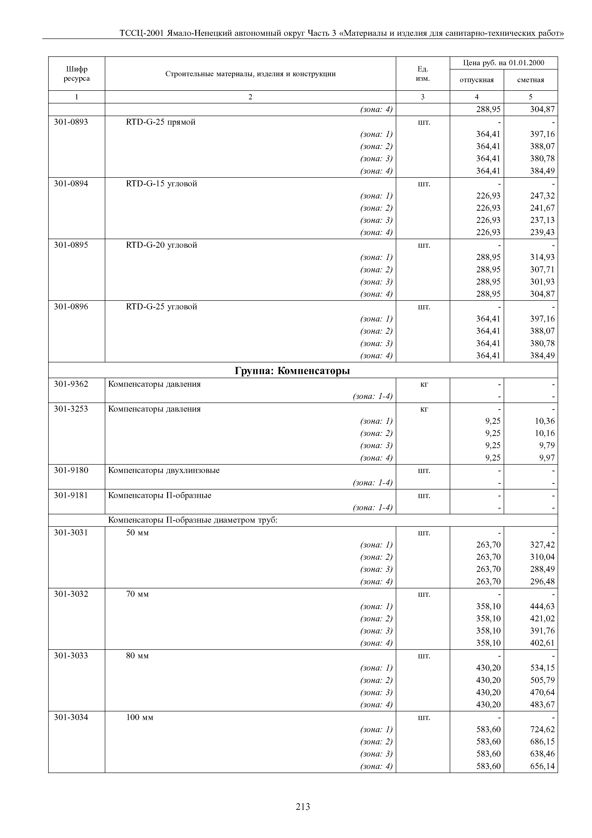 ТССЦ Ямало-Ненецкий автономный округ 03-2001