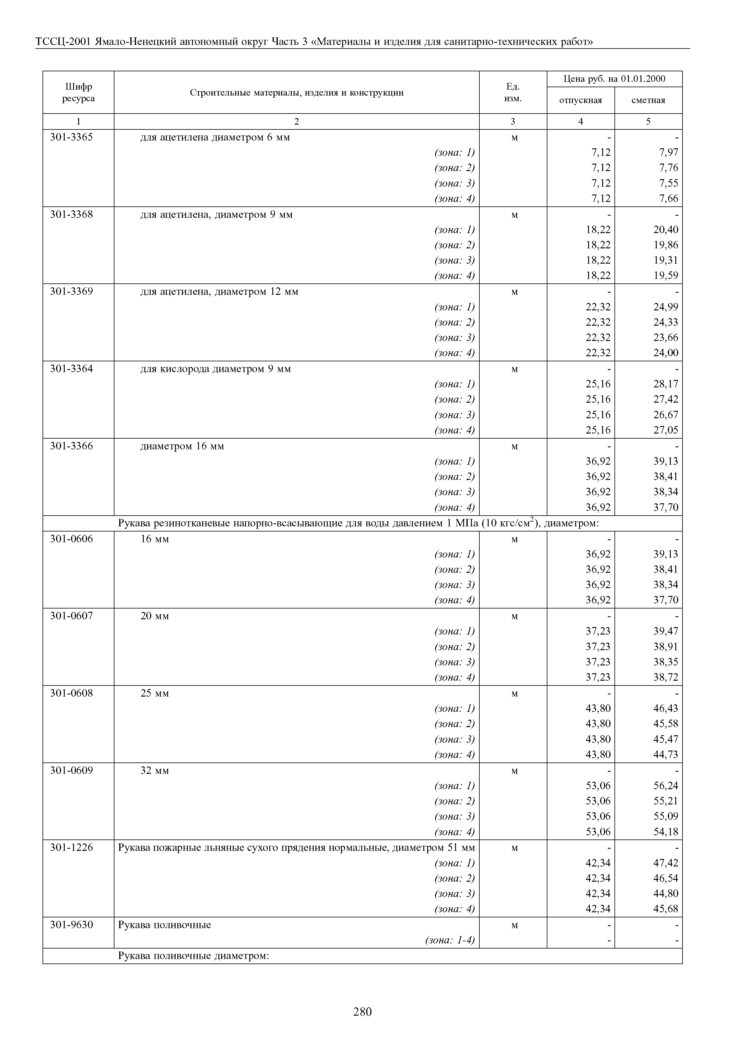 ТССЦ Ямало-Ненецкий автономный округ 03-2001