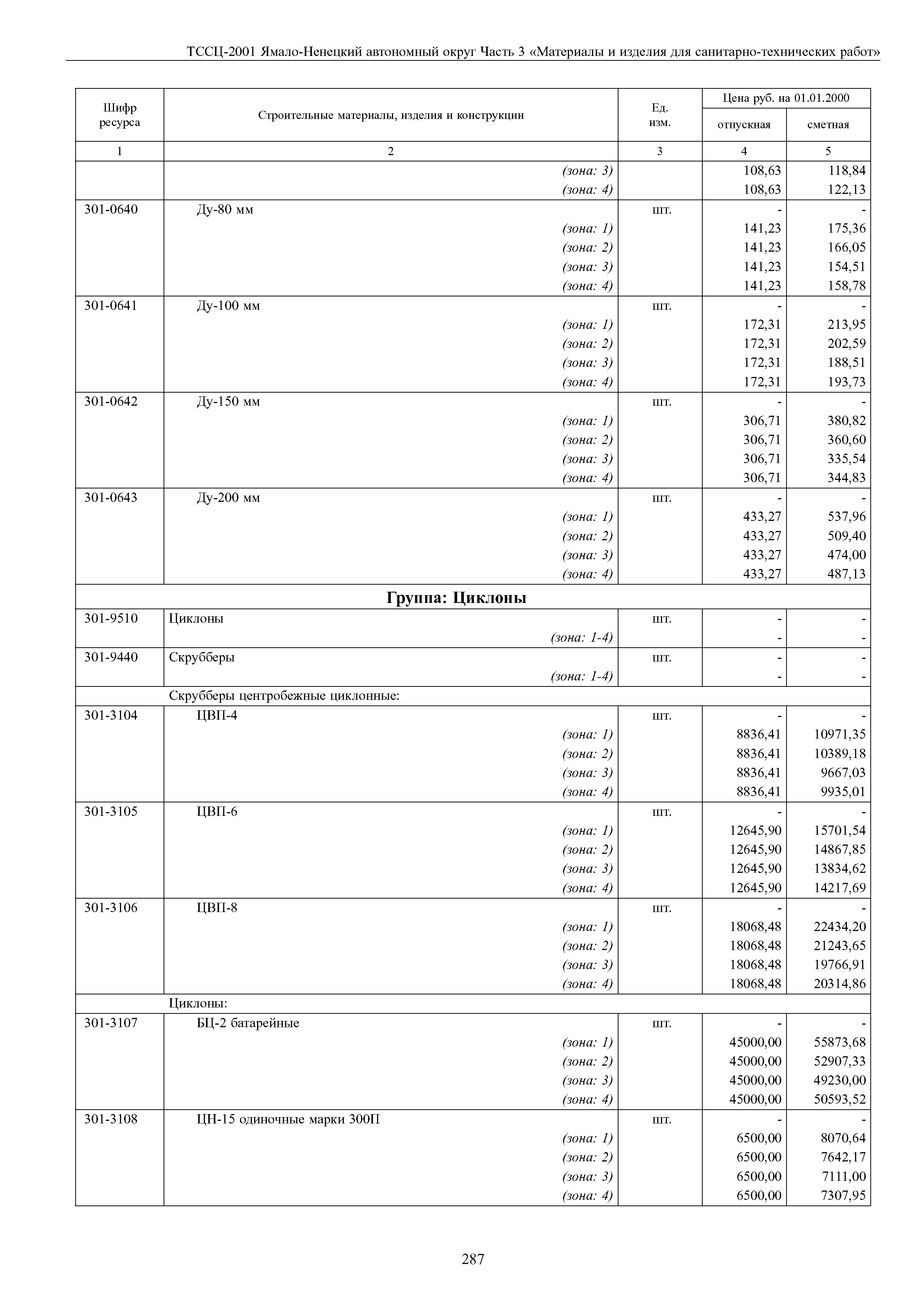 ТССЦ Ямало-Ненецкий автономный округ 03-2001