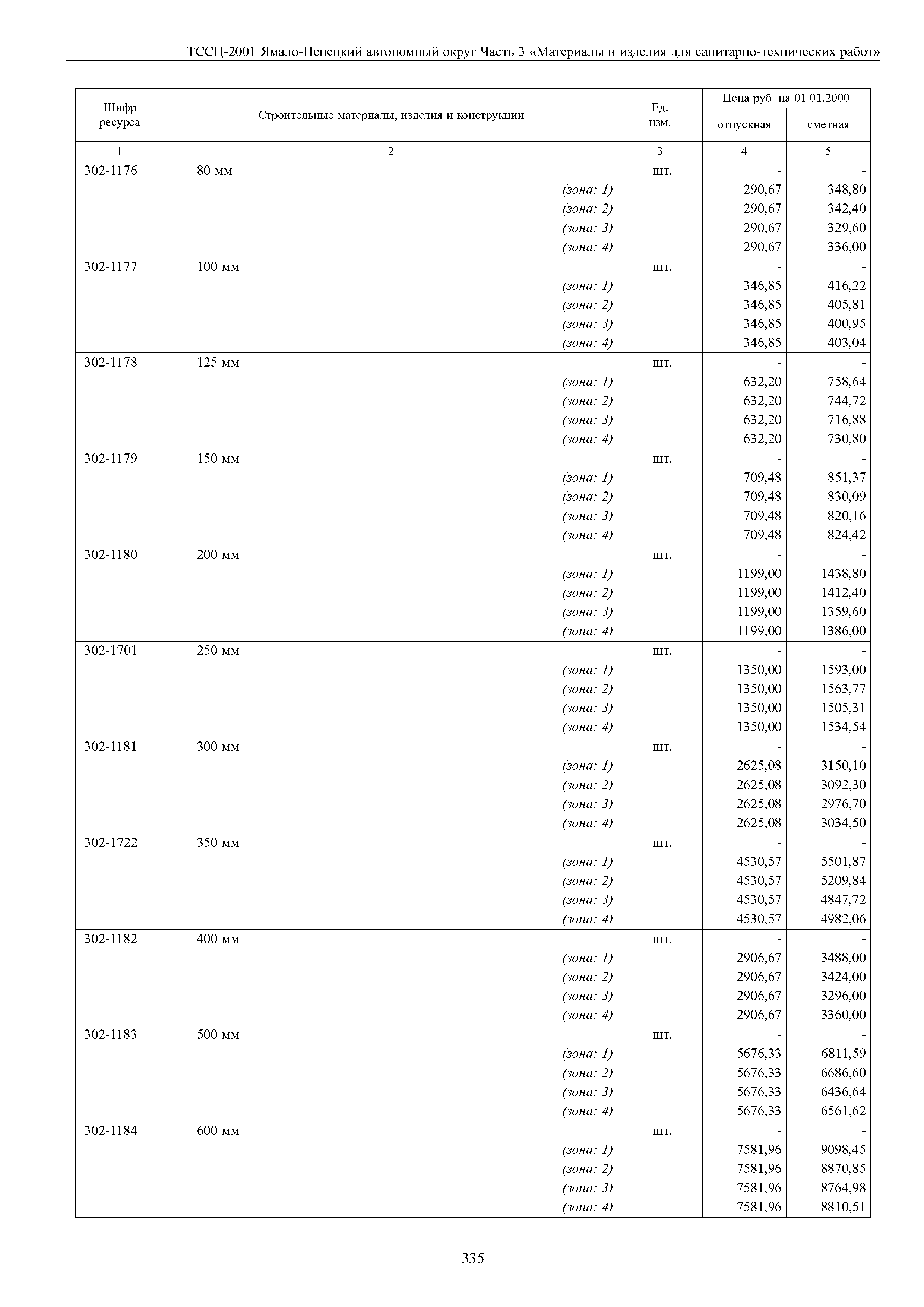 ТССЦ Ямало-Ненецкий автономный округ 03-2001