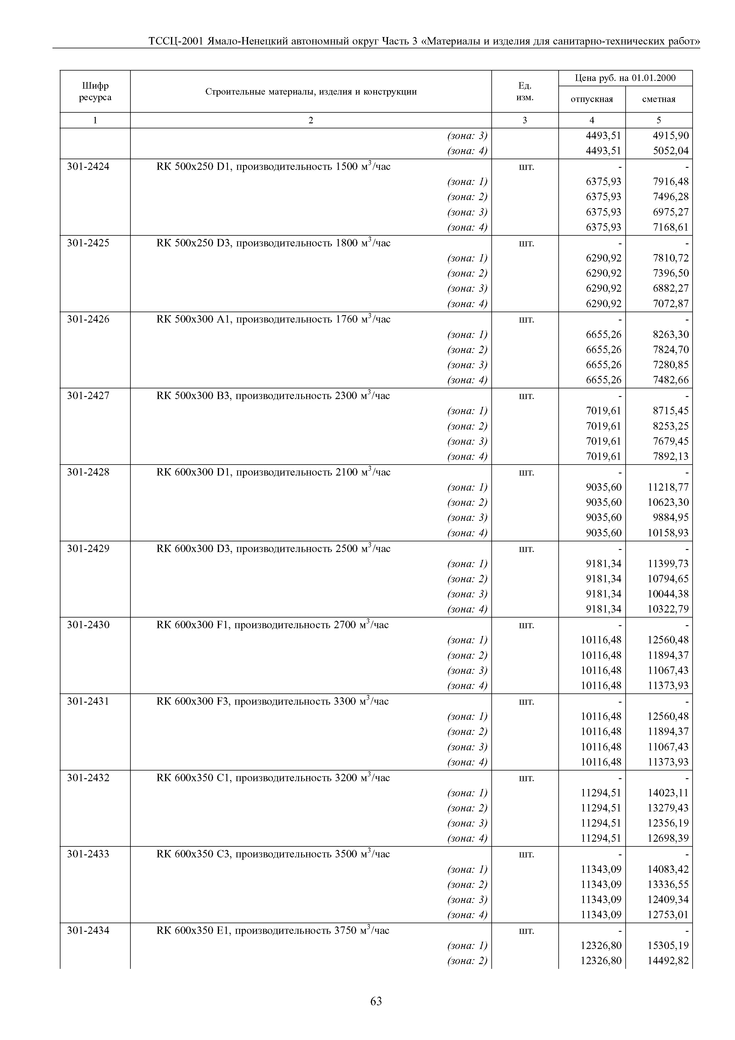 ТССЦ Ямало-Ненецкий автономный округ 03-2001