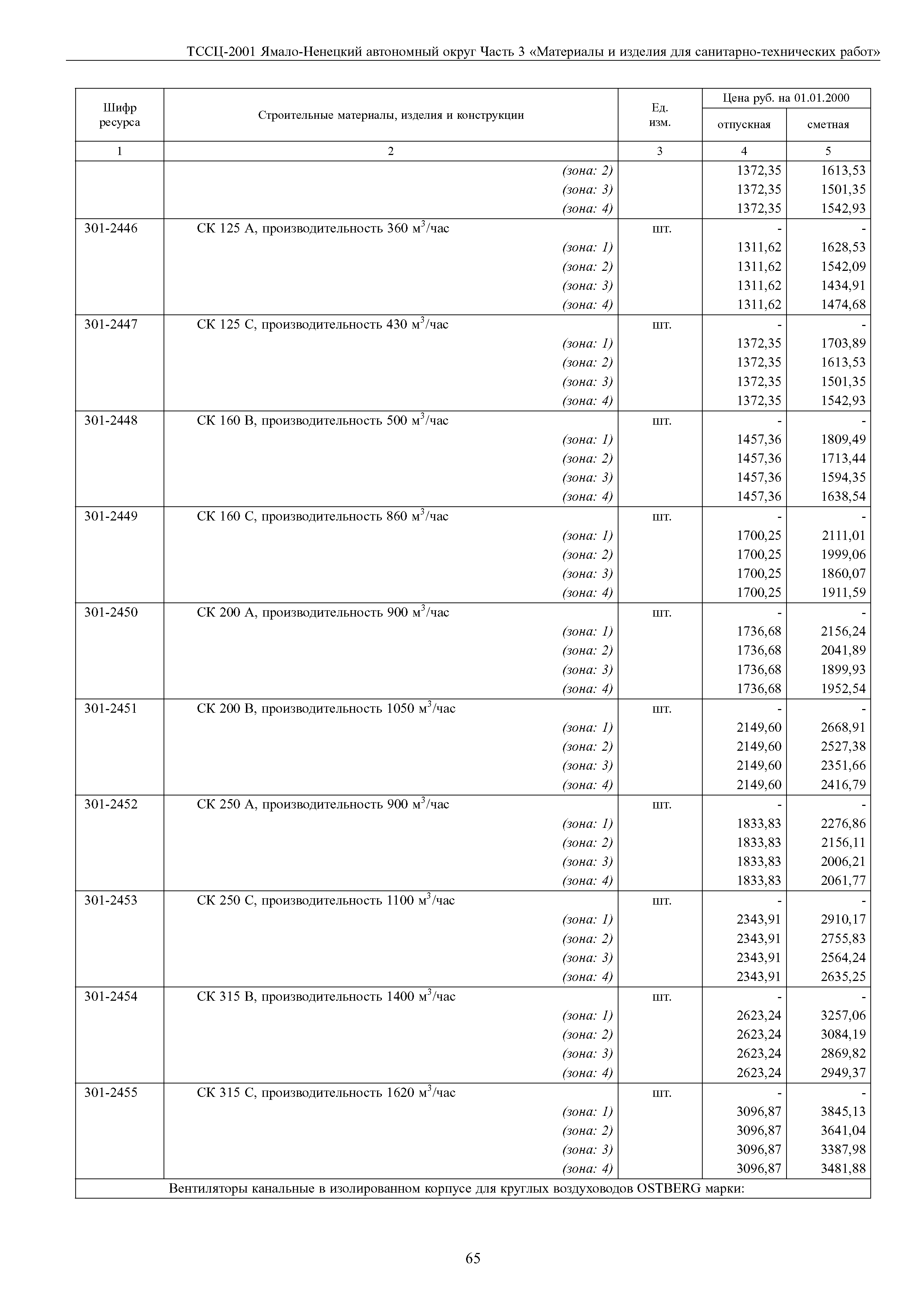 ТССЦ Ямало-Ненецкий автономный округ 03-2001